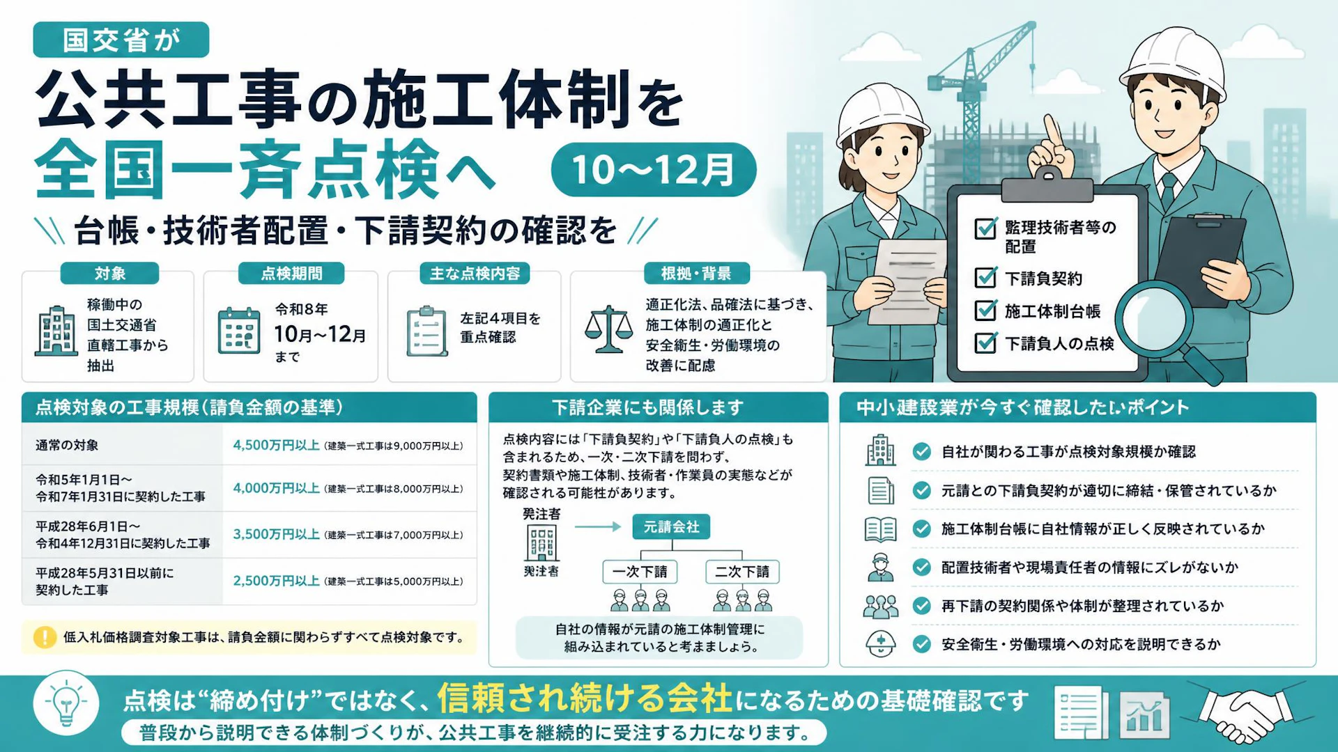 国交省が公共工事の施工体制を全国一斉点検へ：10〜12月、台帳・技術者配置・下請契約の確認を