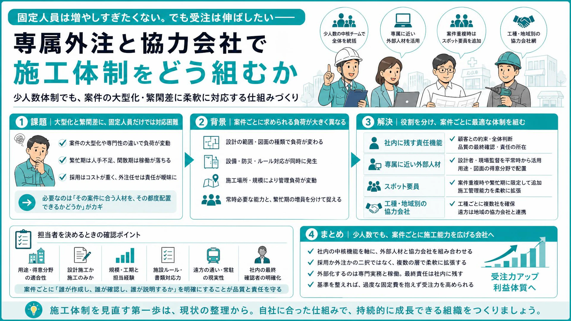 固定人員を増やしすぎず大型案件へ―10名弱の内装会社が実践する柔軟な施工体制
