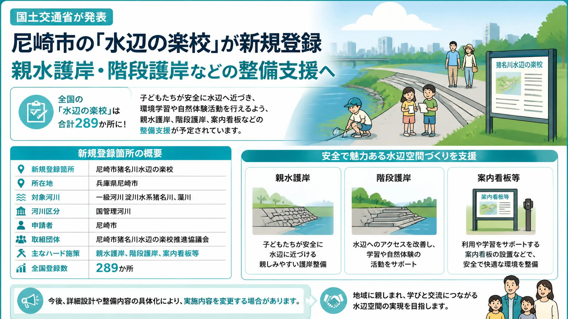 尼崎市の「水辺の楽校」が新規登録、親水護岸・階段護岸などの整備支援へ