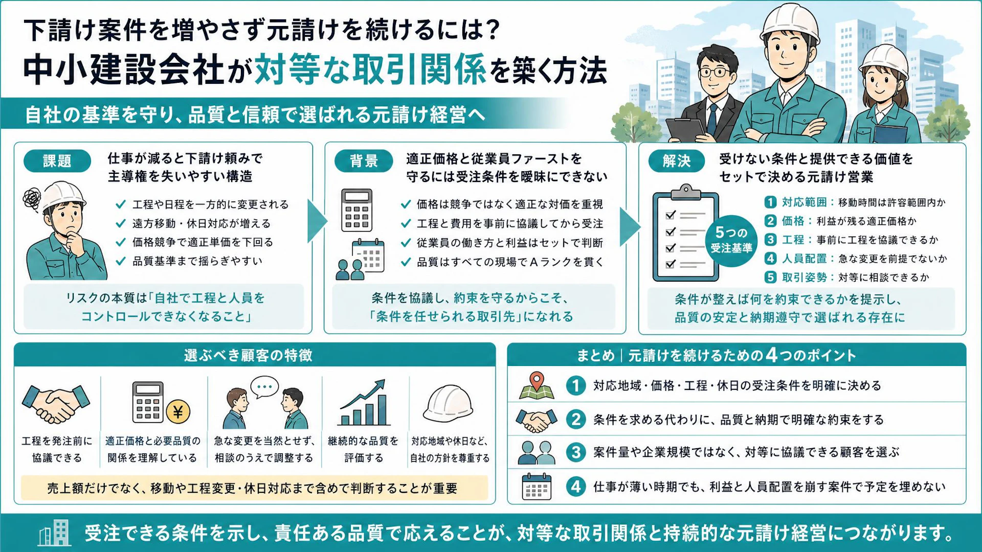 「下に入る気はない」案件減でも元請けを貫く清掃会社の営業基準