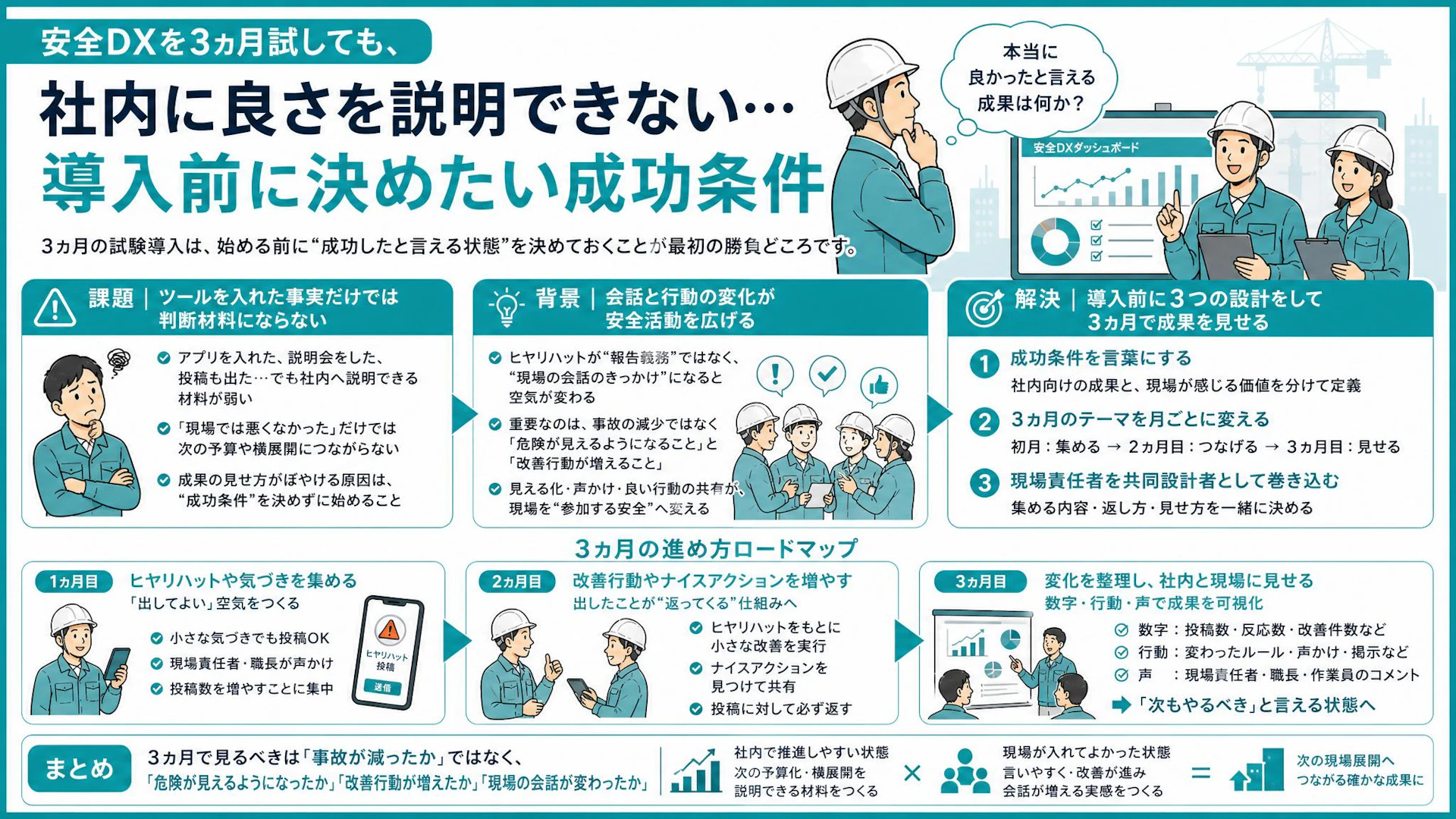 安全DXの3カ月試験導入を「何となく良かった」で終わらせない成功条件