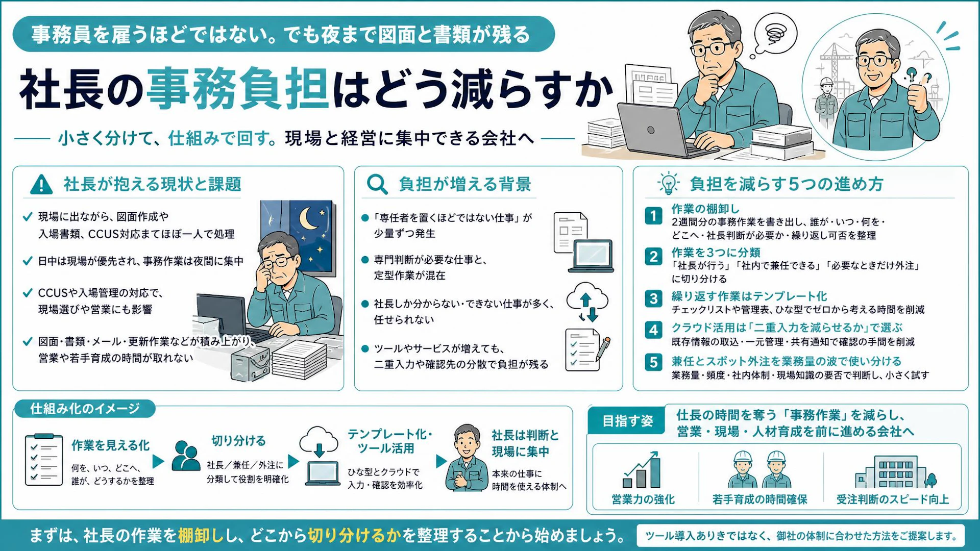 事務員を雇うほどではない――現場社長の夜間作業を減らす業務の切り分け方