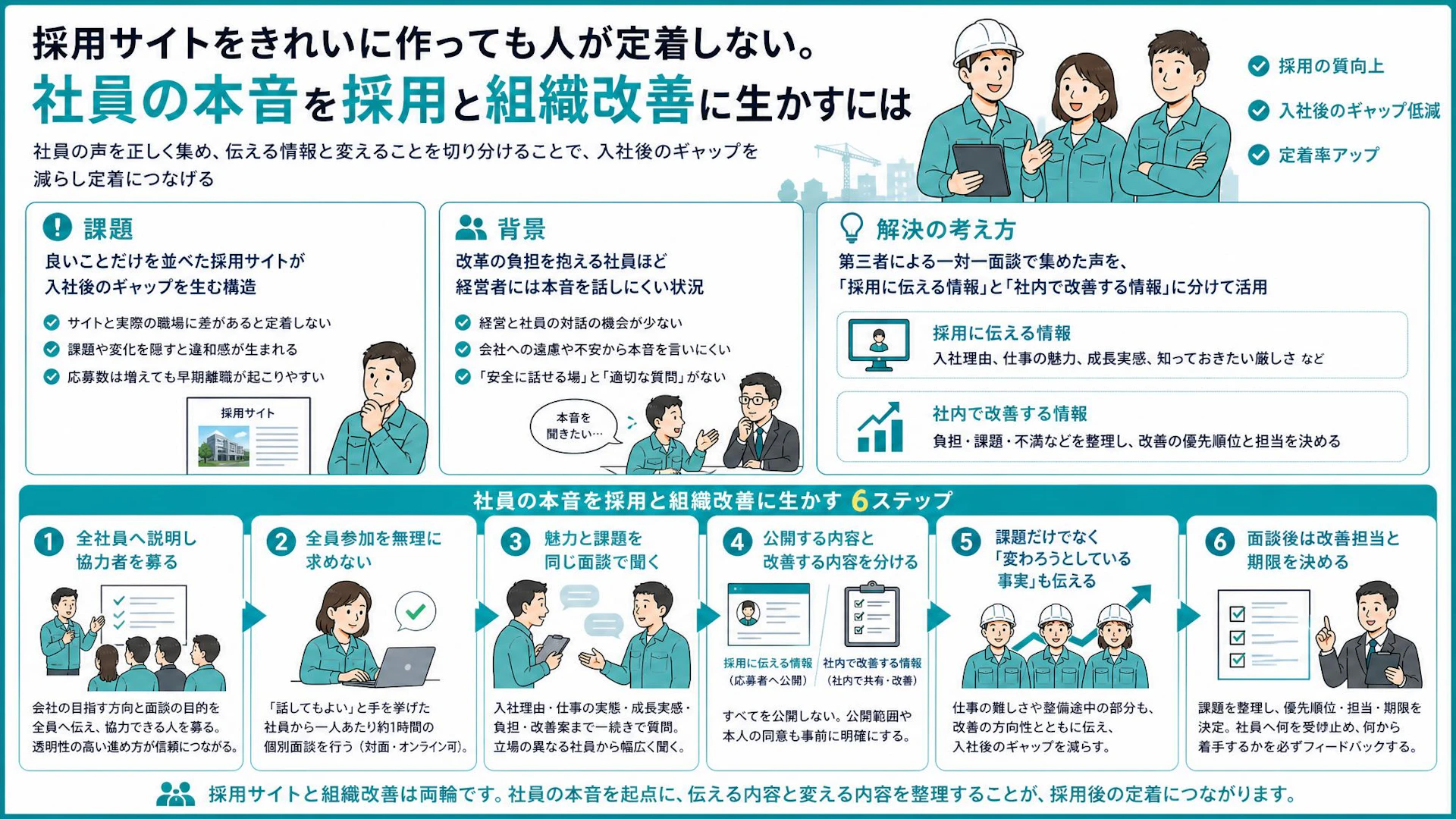 採用サイトの社員インタビューで本音を聞けるか？改革期の専門工事会社が採用と組織改善を両立する方法
