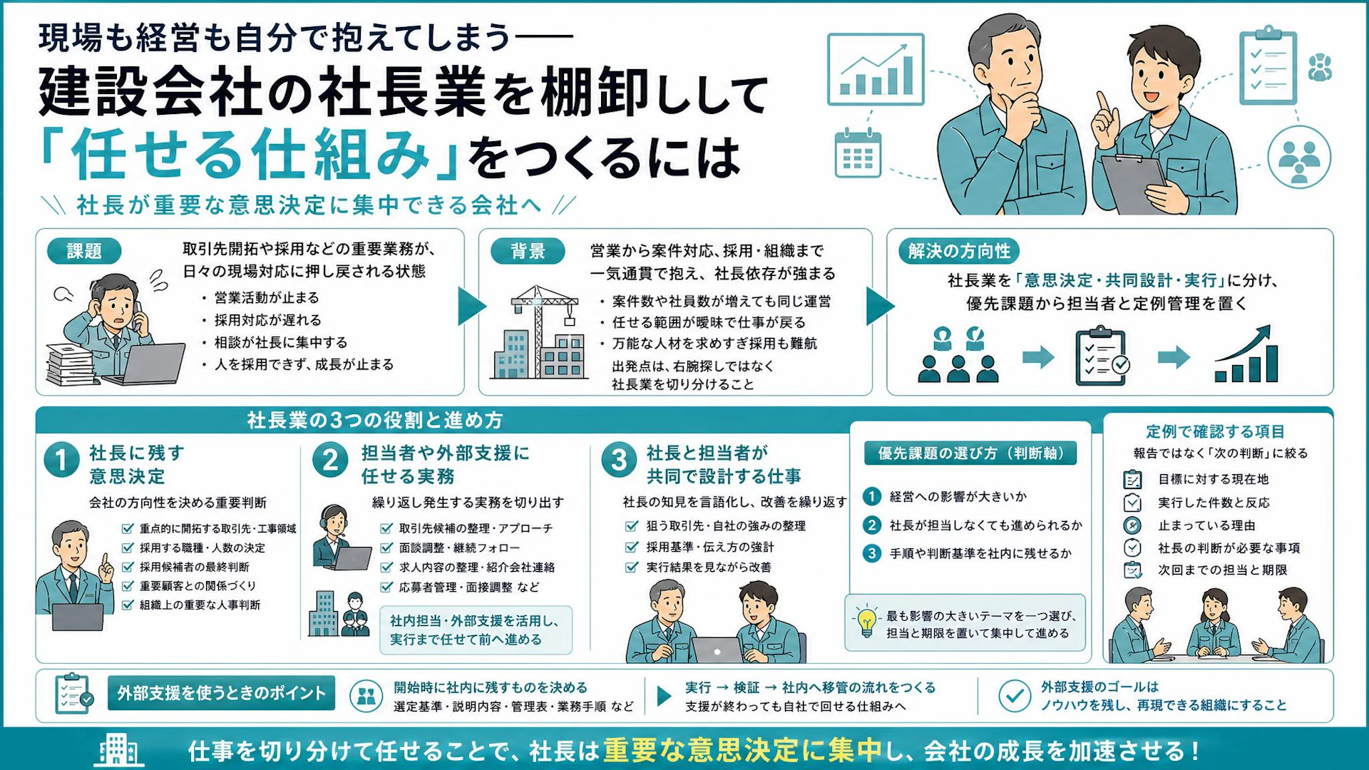 現場を離れられない建設会社社長へ｜営業・採用を任せる「社長業」の分け方