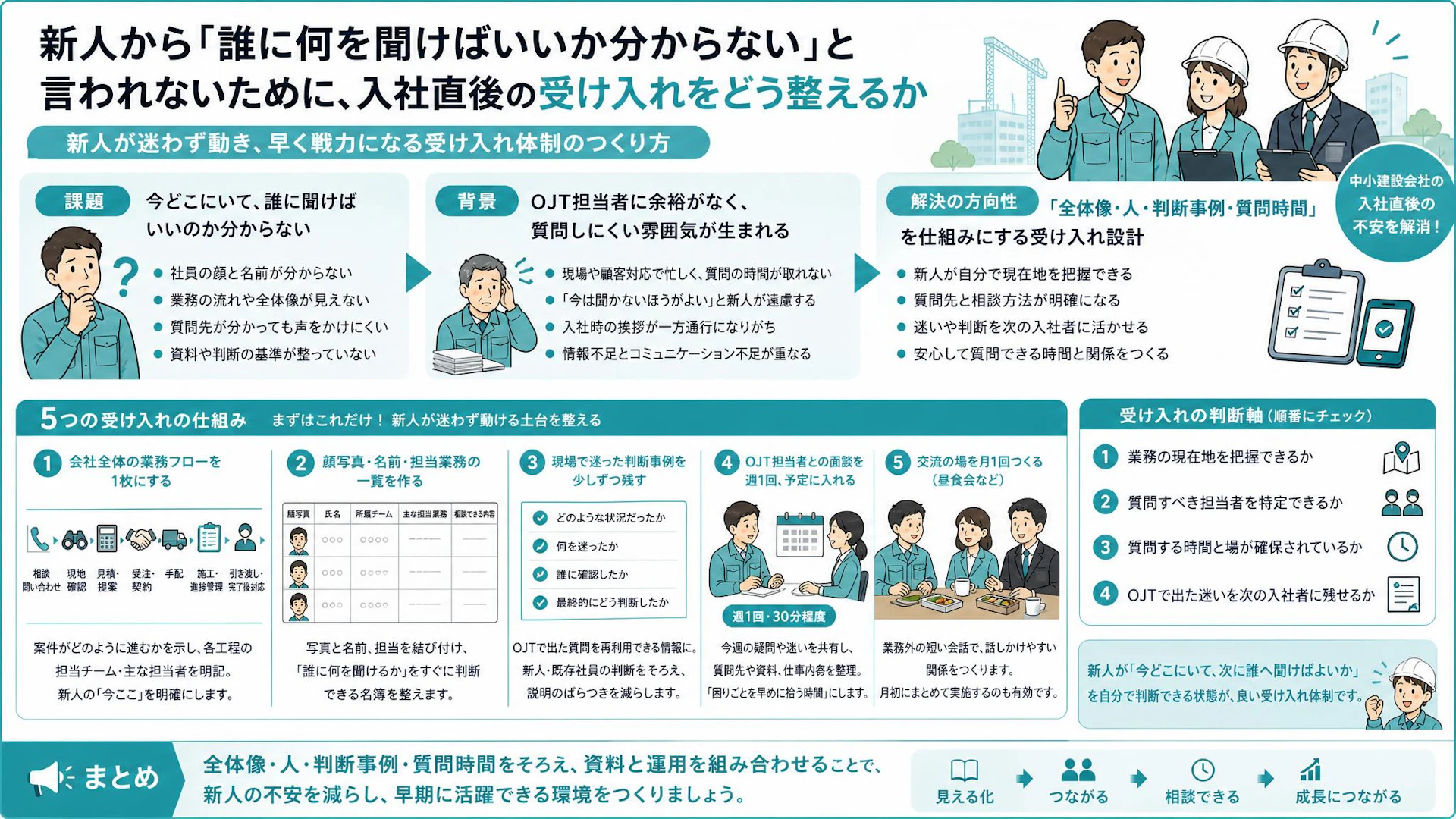 中途社員が「誰に聞けばいいか分からない」改修工事会社で見えた受け入れの盲点