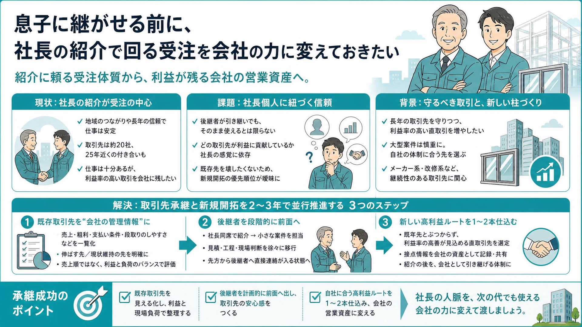 25年の取引先を後継者にどう渡すか｜社長人脈を営業資産に変える承継準備