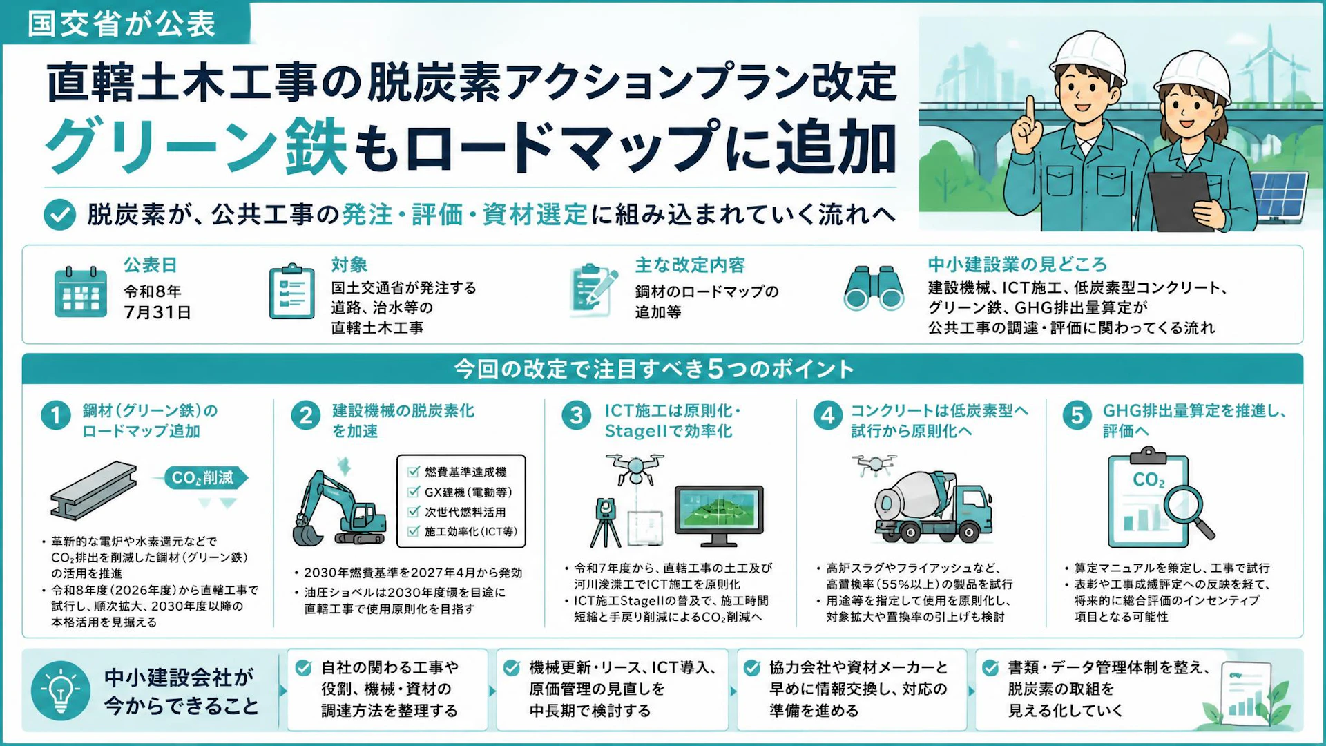 直轄土木工事の脱炭素アクションプラン改定、グリーン鉄もロードマップに追加