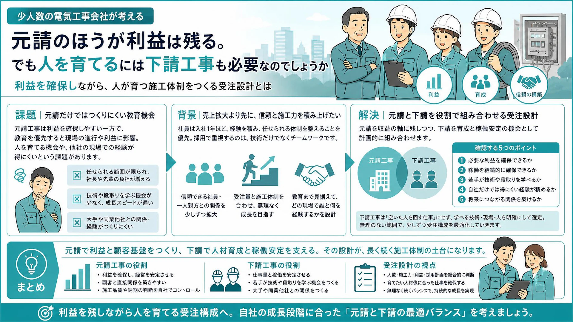 元請4割強でも下請工事が必要な理由｜少人数の電気工事会社が若手を育てる受注設計
