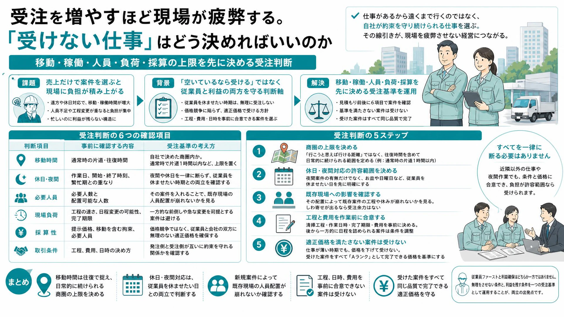 「仕事があっても遠方へ行かない」片道1時間で線を引く清掃会社の受注基準