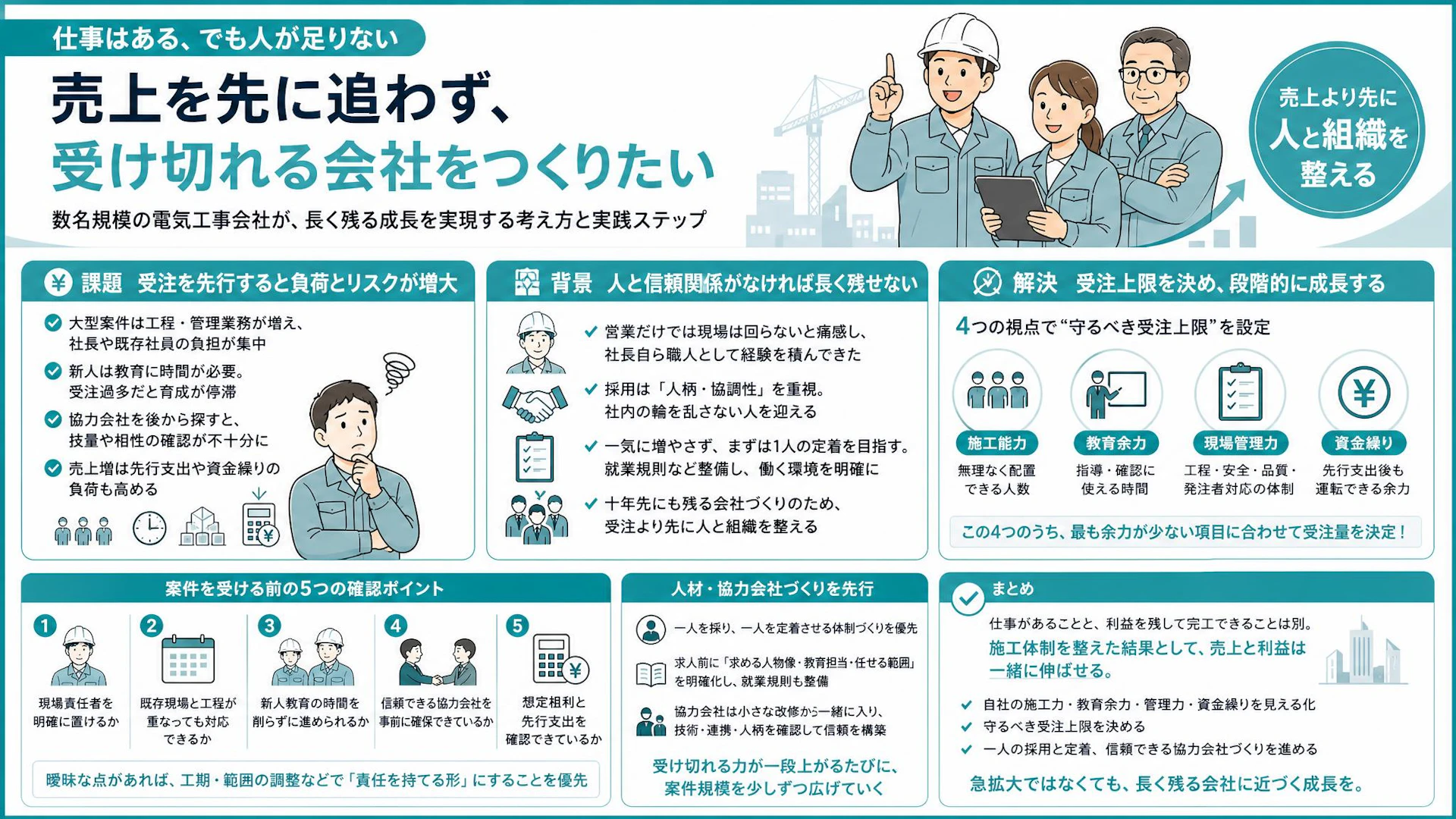 「仕事は増やせる。でも急がない」売上8,000万円台の電気工事会社が受注上限を決める理由