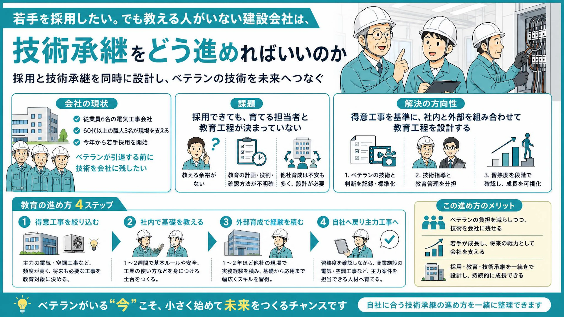 70代職人が現場を支える今、何を残す？電気工事会社の若手育成と技術承継