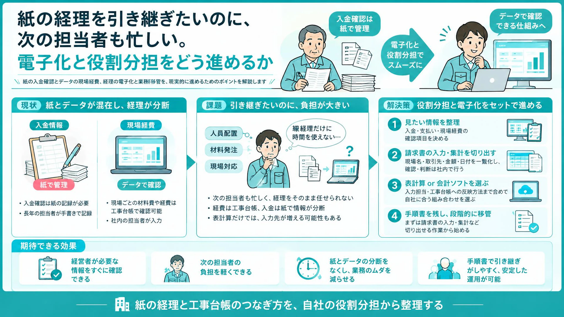 工事台帳はデータ、入金は紙のまま｜多忙な担当者へ経理を引き継ぐ方法