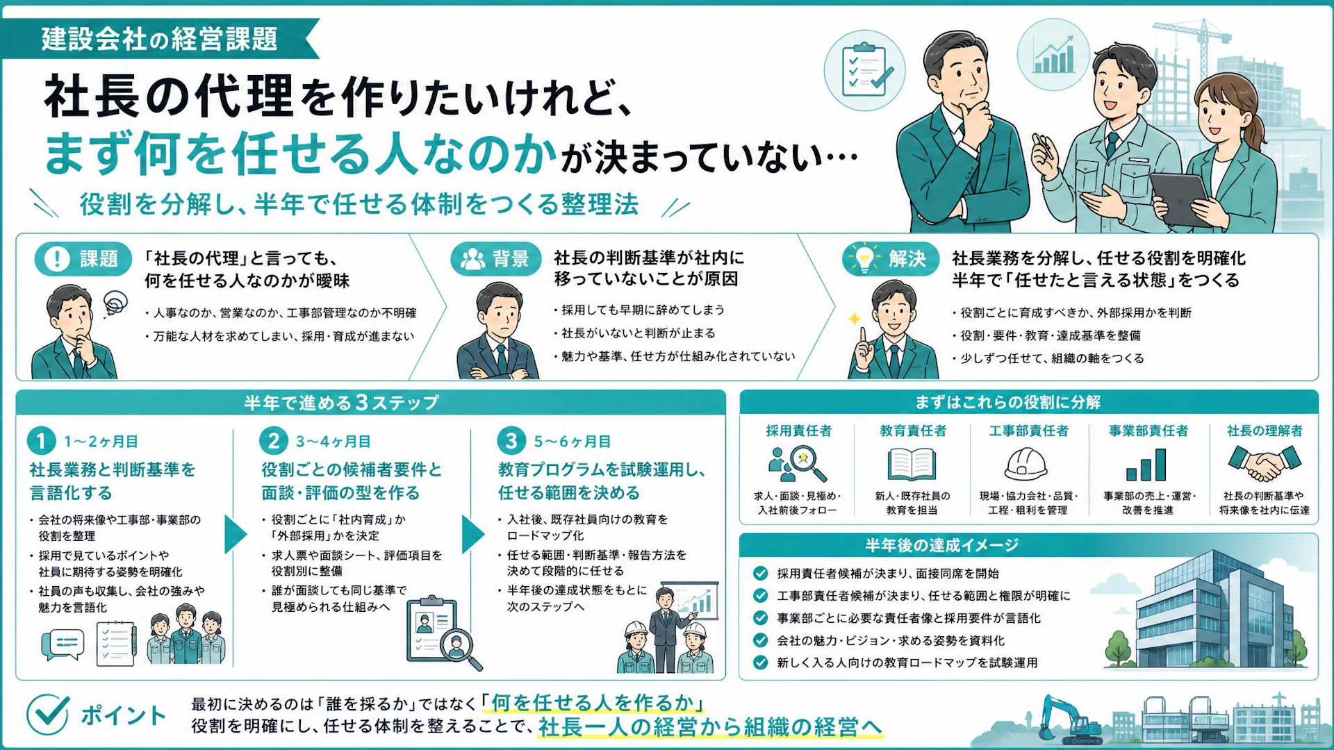 右腕がほしい社長ほど、まず仕事を分解する――30名建設会社の事業部長づくり