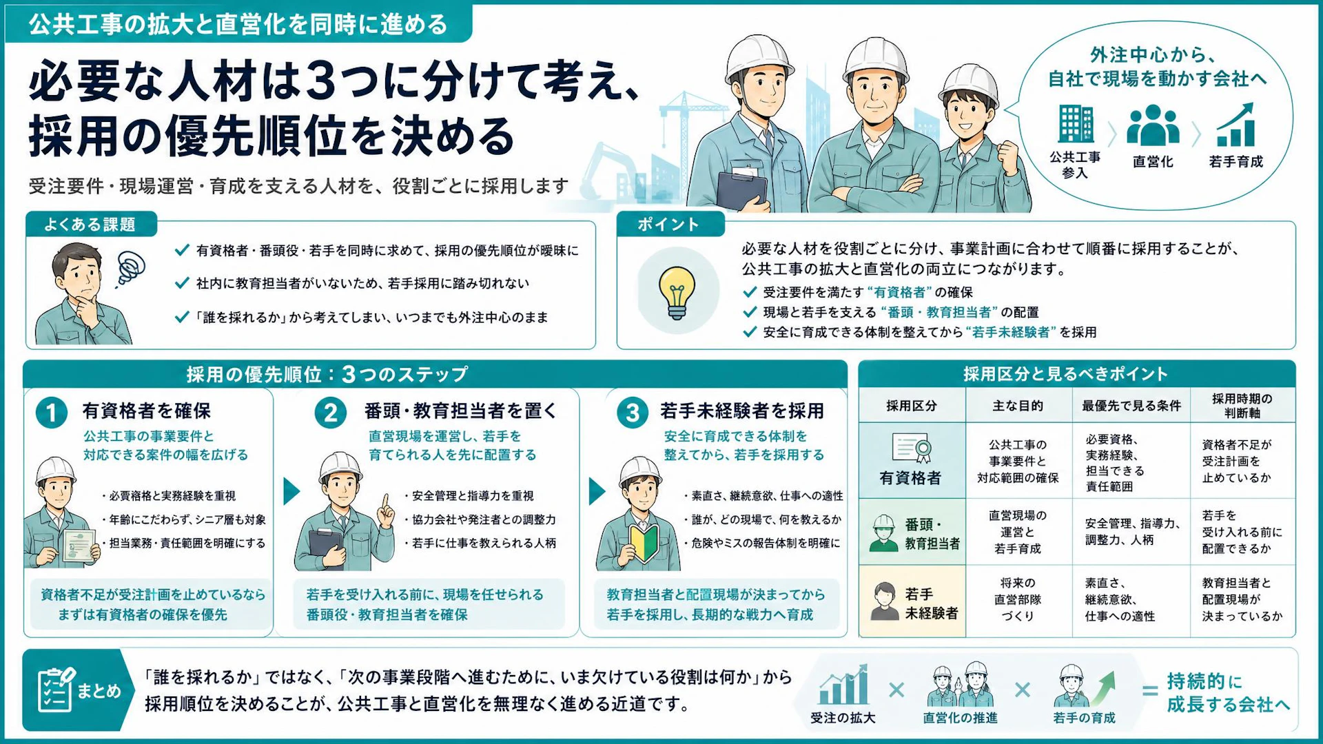 公共工事参入と直営化、最初に誰を採る？5名規模の土木会社に見る採用の優先順位