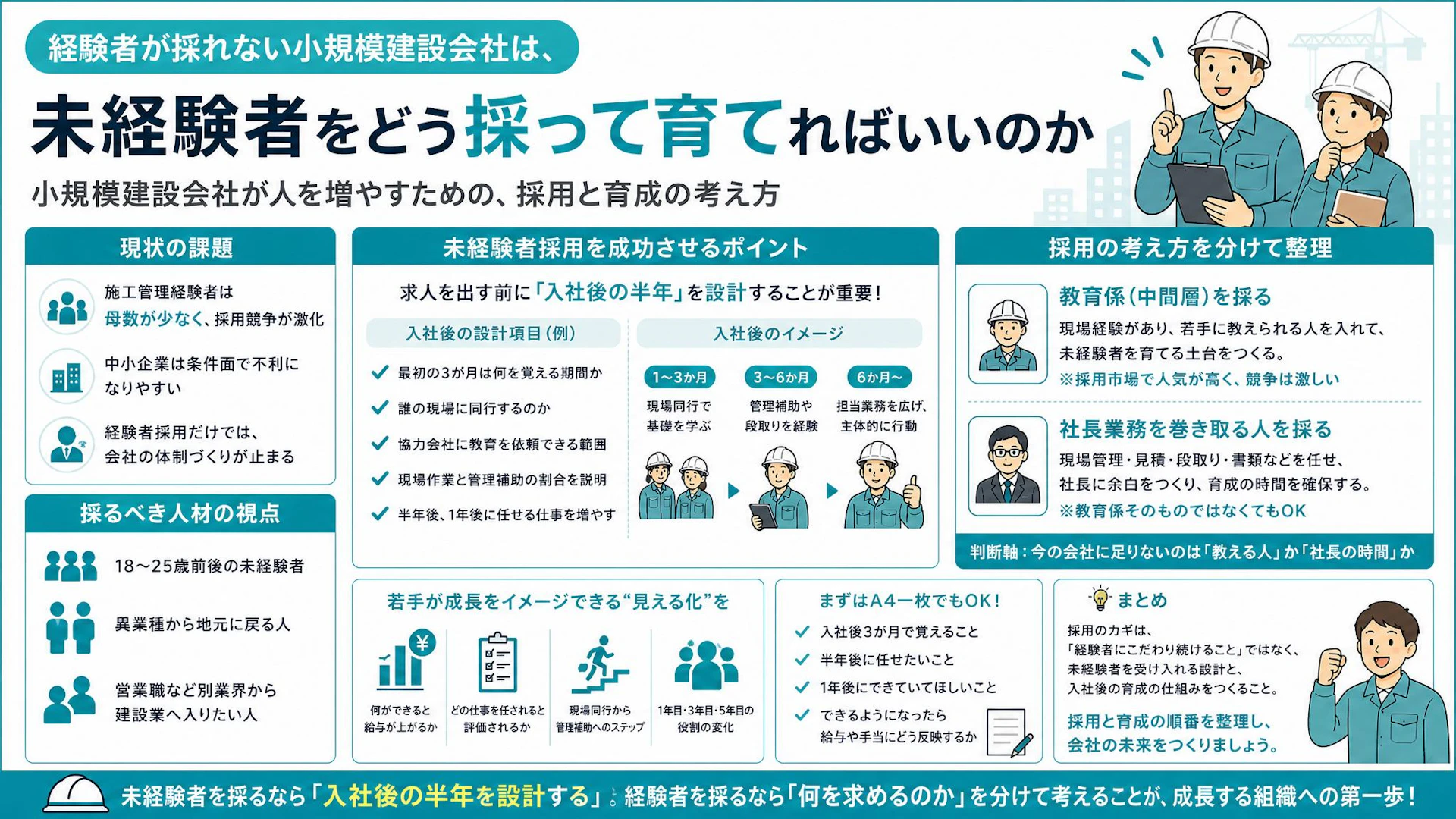 社員5名の専門工事会社が経験者採用で止まる理由｜未経験者を受け入れる半年設計とは