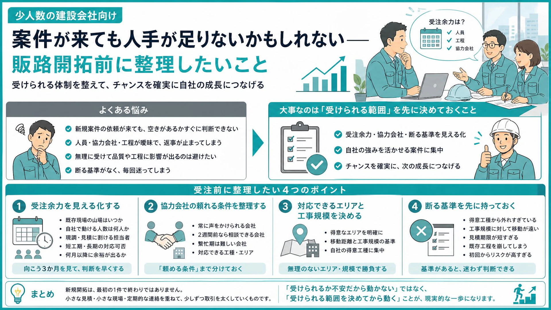人員10名で新規案件を受け切れるか？少人数内装会社が販路開拓前に決めること