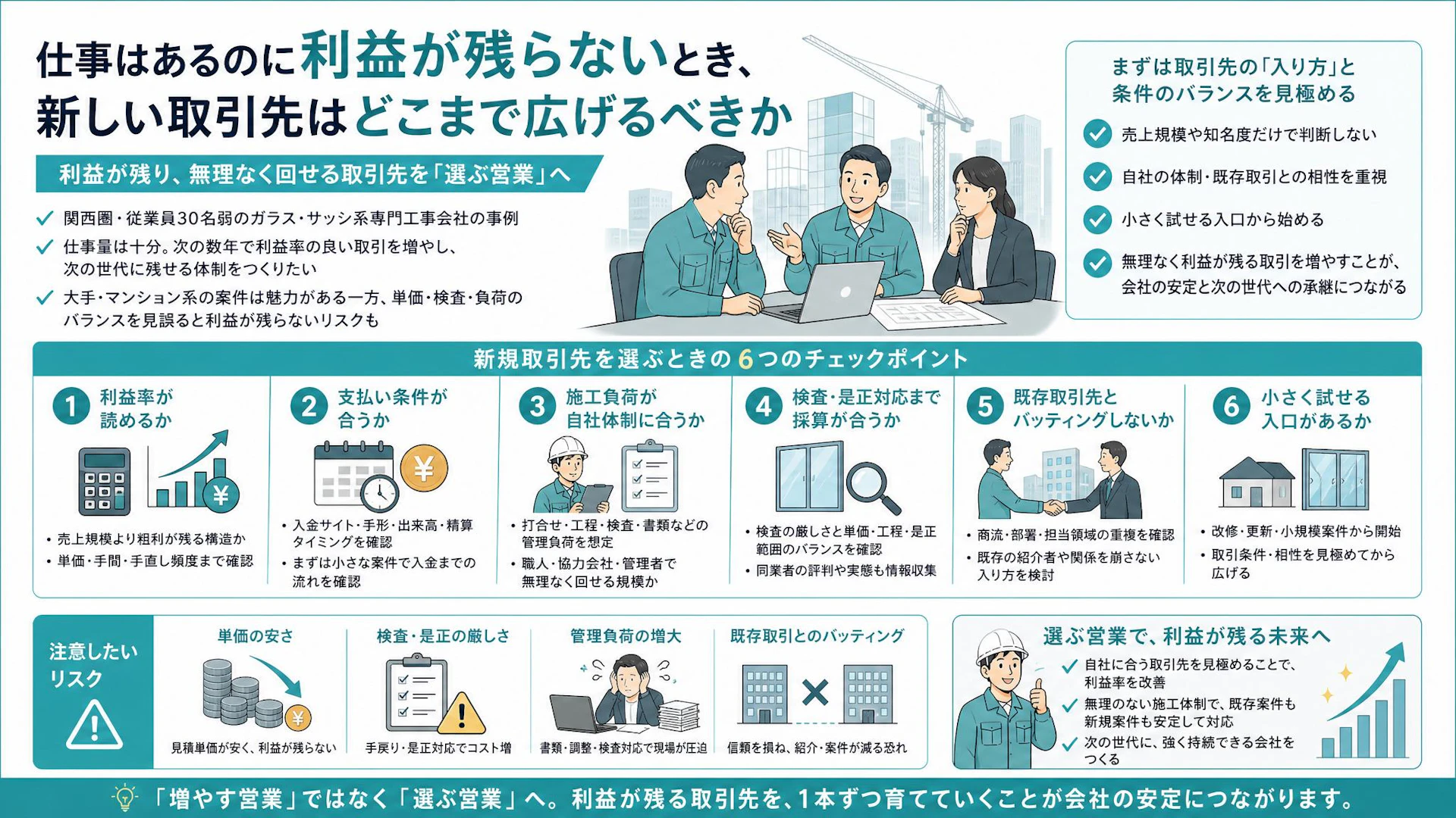 仕事はあるのに利益が残らない専門工事会社へ｜新規取引先は「増やす」より「選ぶ」