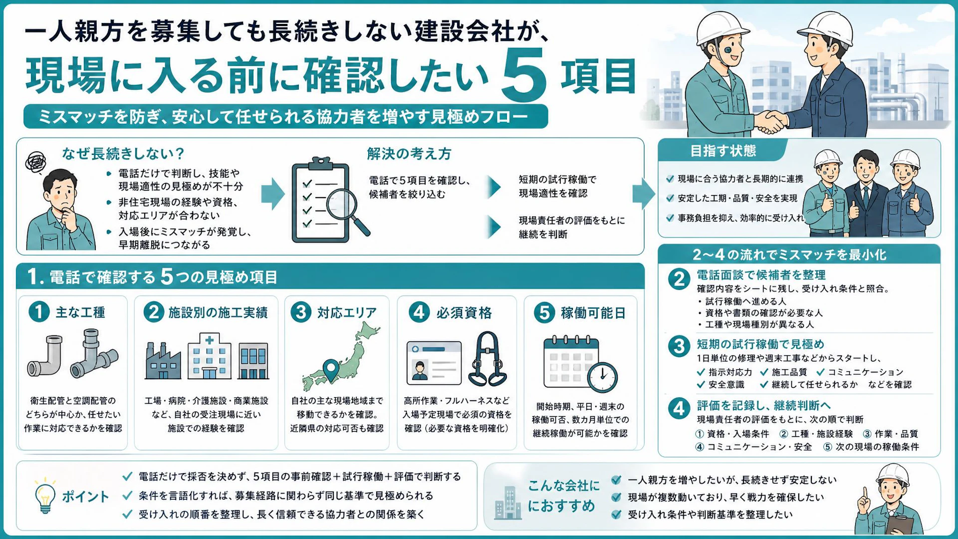 一人親方が長続きしない設備工事会社へ｜ミスマッチを防ぐ電話確認5項目と試行稼働