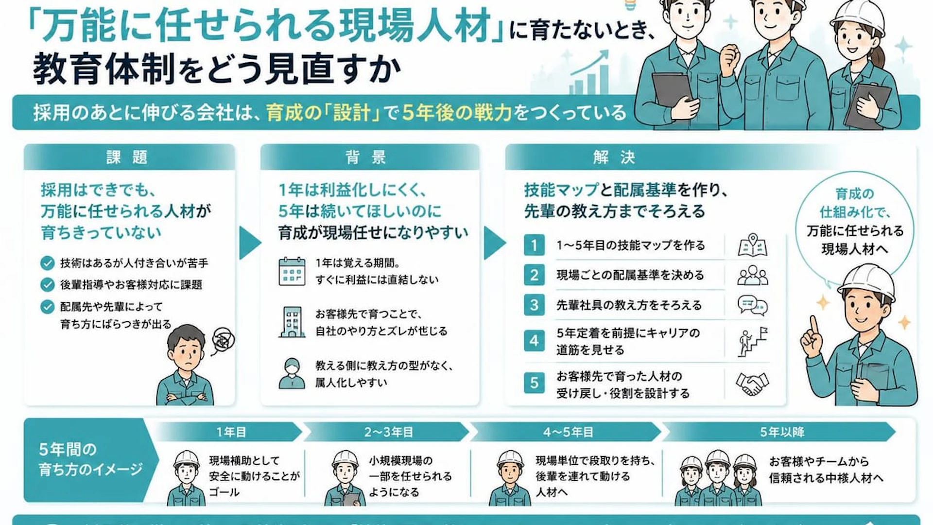 学校経由で採れても、5年後に任せられない｜専門工事会社の若手育成を現場任せにしない方法