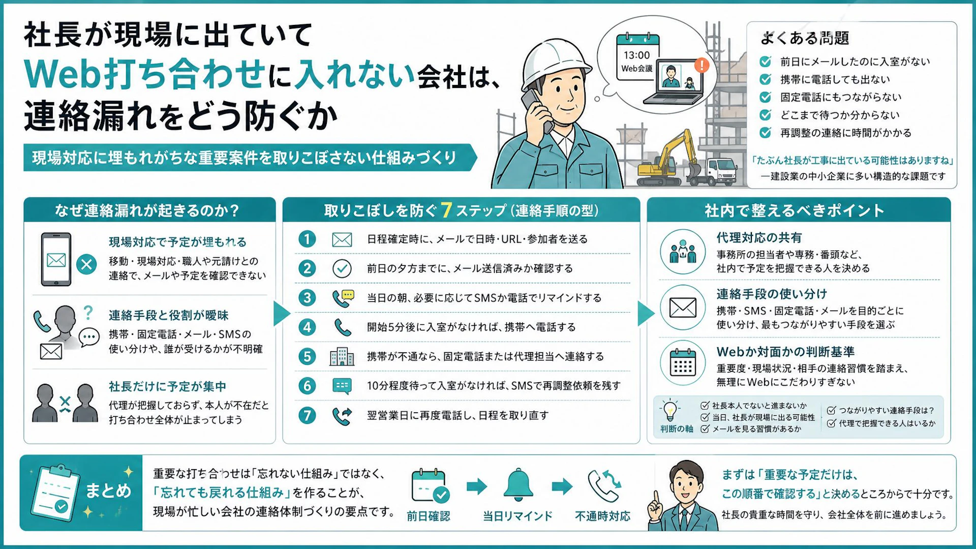 社長が工事に出ていて入室しない——建設業のWeb打ち合わせを流さない連絡体制