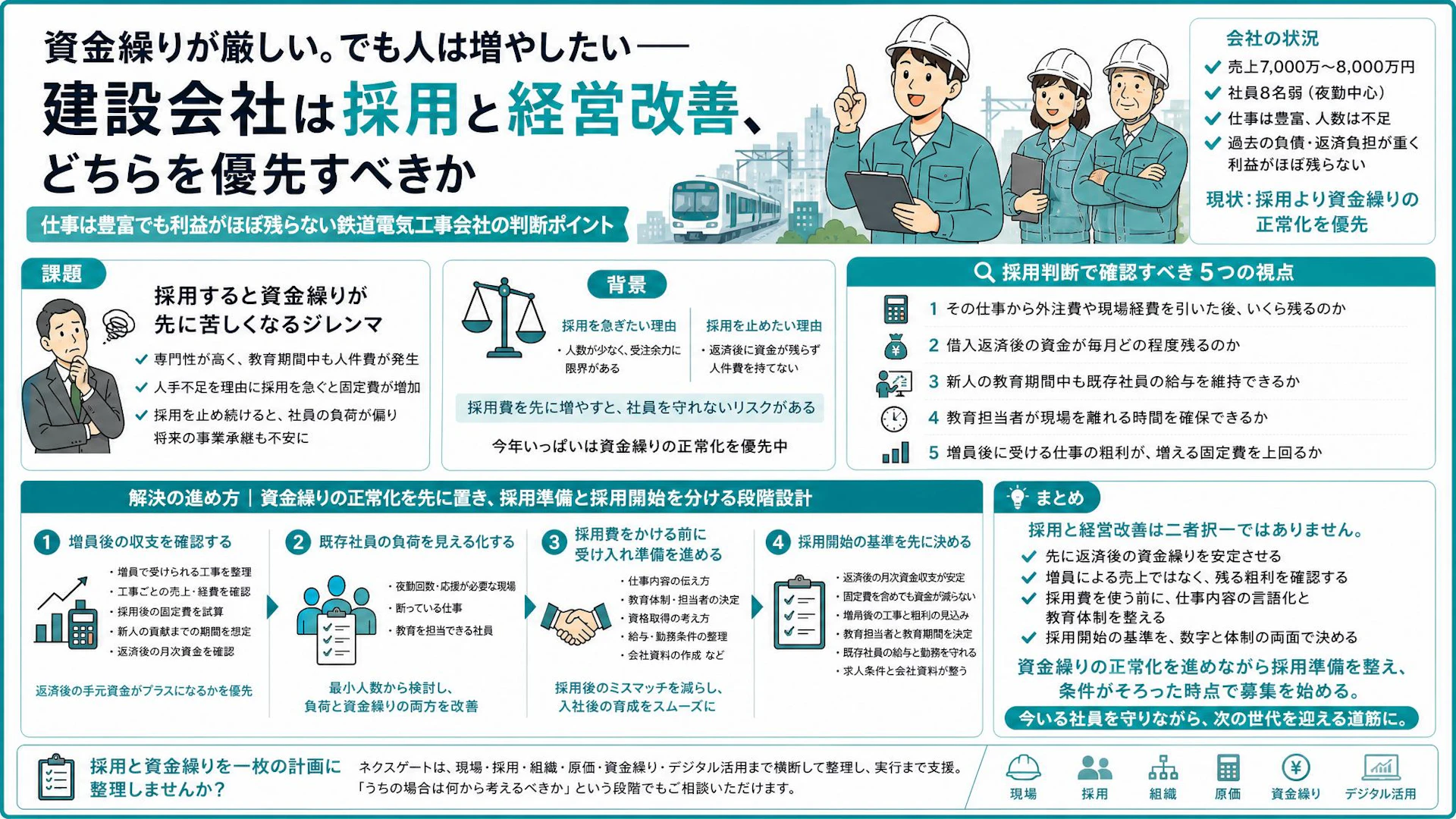 仕事はいくらでもあるのに人を雇えない——利益が残らない鉄道電気工事会社の採用判断
