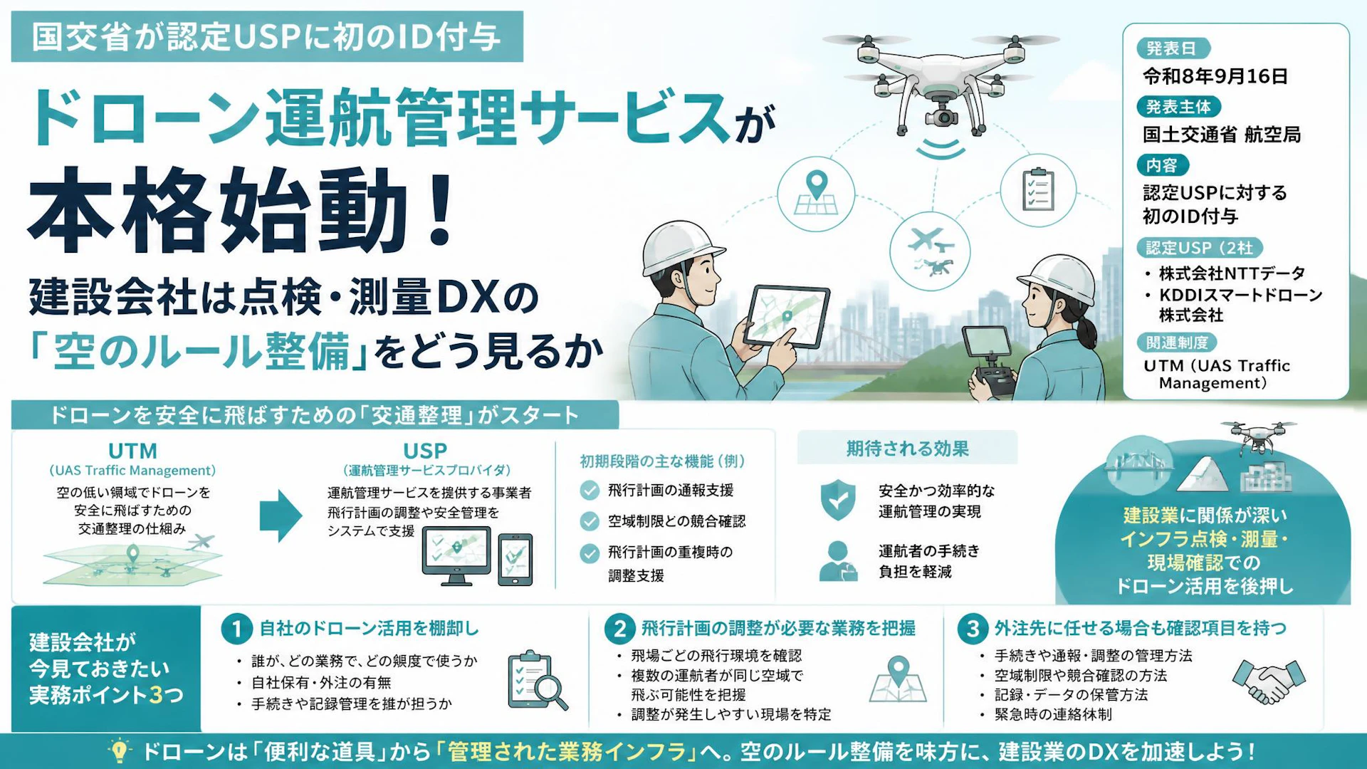 ドローン運航管理サービスが本格始動、建設会社は点検・測量DXの「空のルール整備」をどう見るか