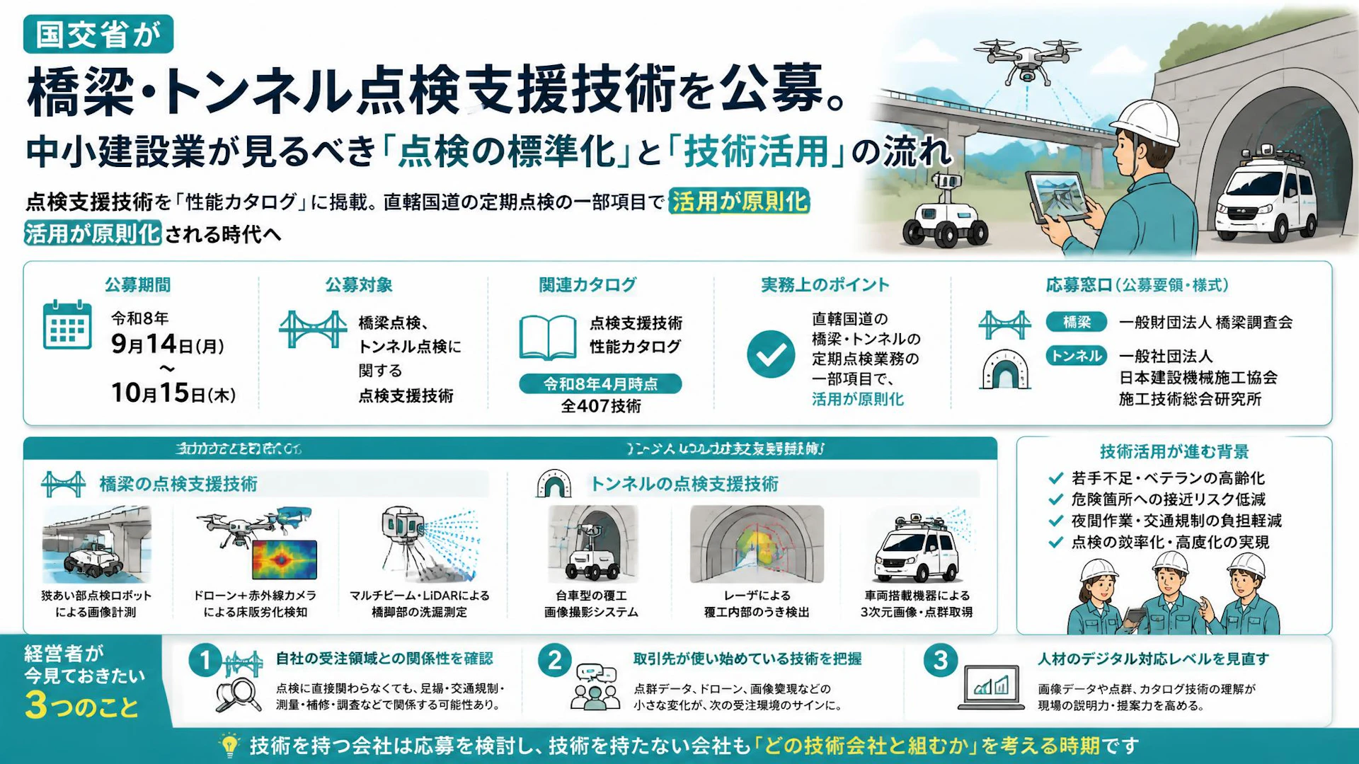 国交省が橋梁・トンネル点検支援技術を公募。中小建設業が見るべき「点検の標準化」と「技術活用」の流れ