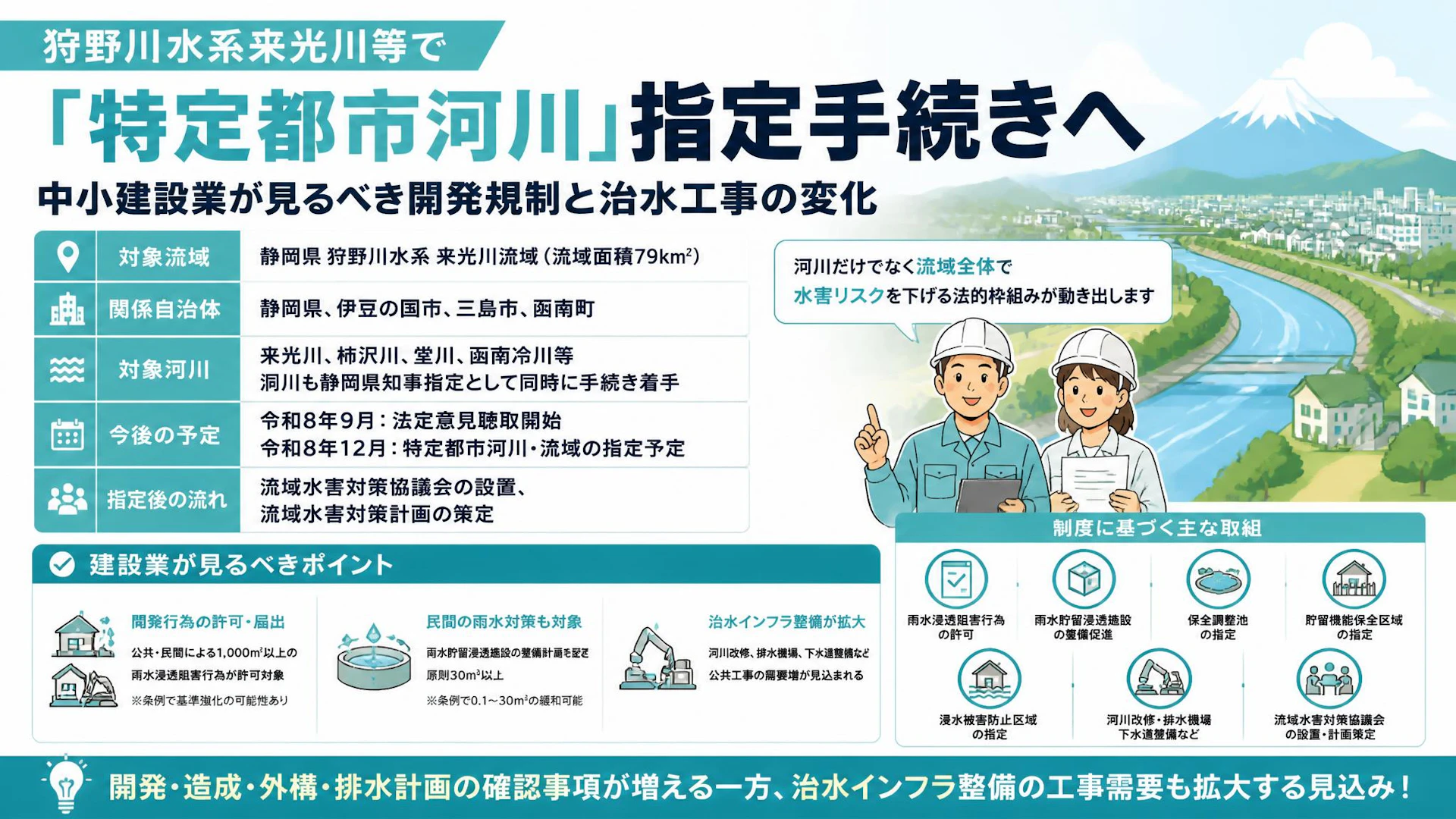 狩野川水系来光川等で「特定都市河川」指定手続きへ。中小建設業が見るべき開発規制と治水工事の変化