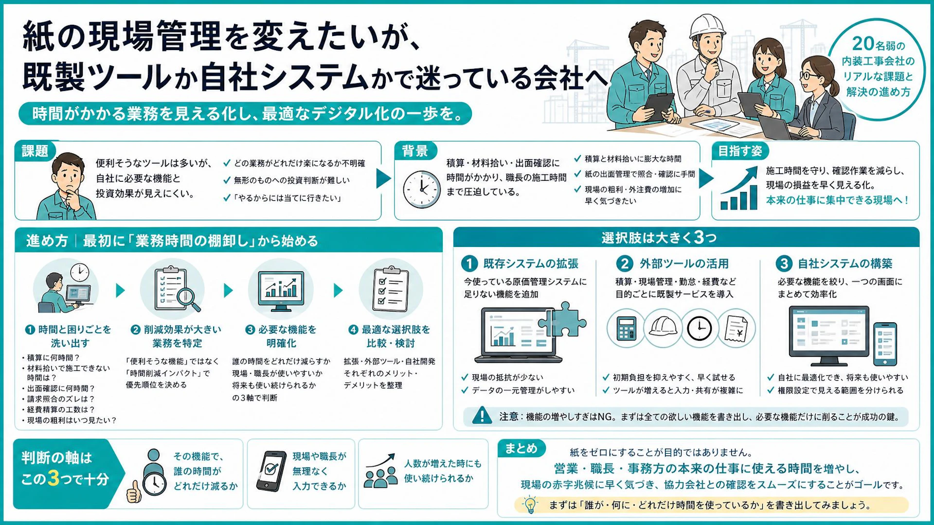 紙の出面と材料拾いで職長が動けない｜20名弱の専門工事会社が始める現場管理デジタル化