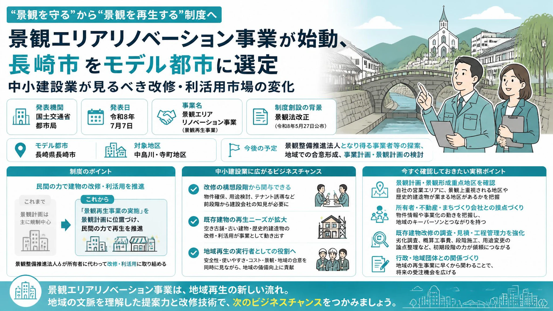 景観エリアリノベーション事業が始動、長崎市をモデル都市に選定—中小建設業が見るべき改修・利活用市場の変化