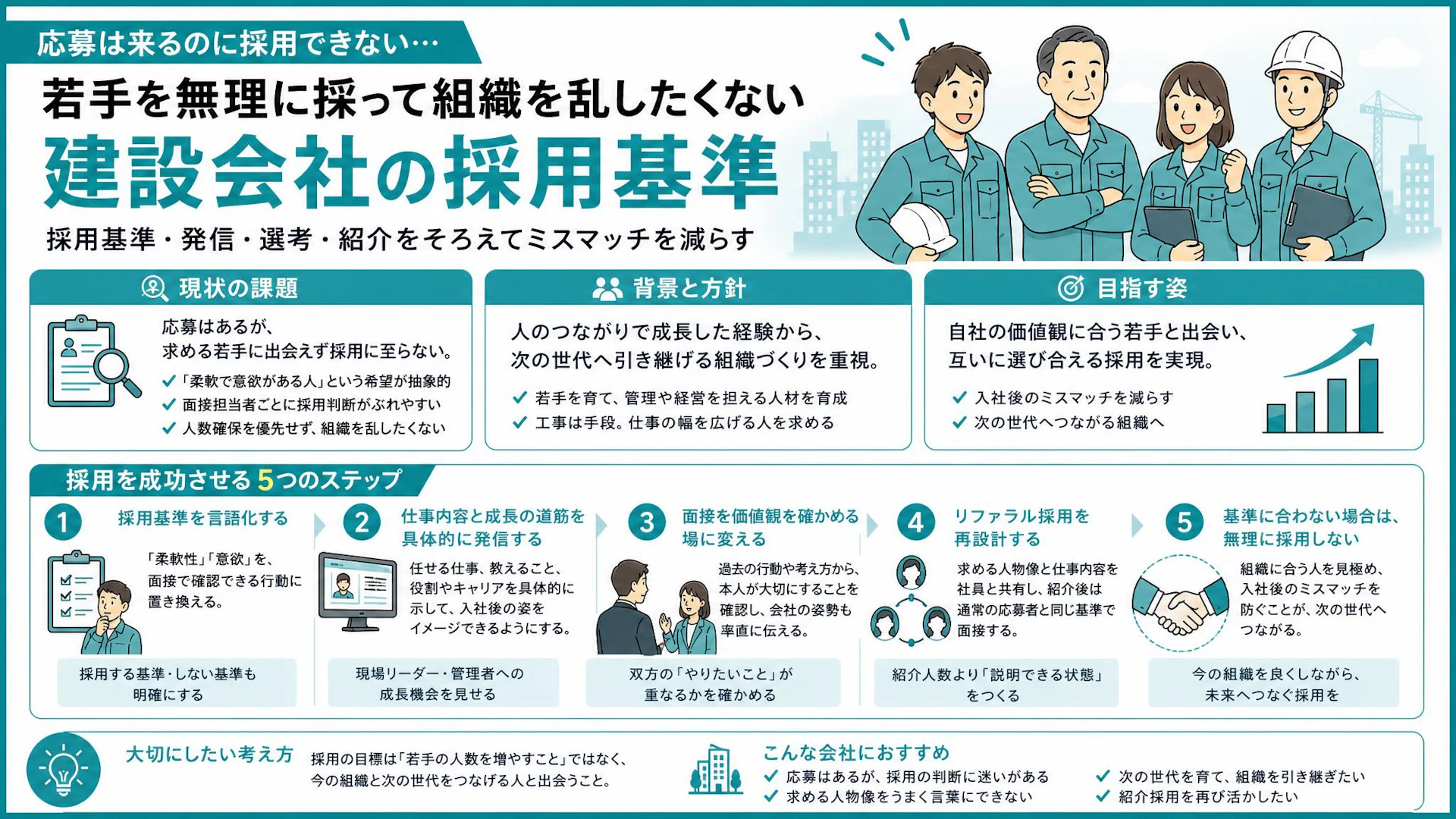 「応募は来る。でも一緒にやりたい感じがない」設備工事会社に学ぶ若手採用の見極め方