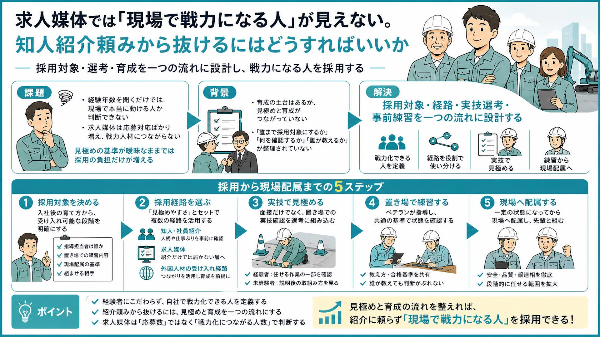 求人媒体で応募対応ばかり増える─専門工事会社が見直す実技選考と育成設計