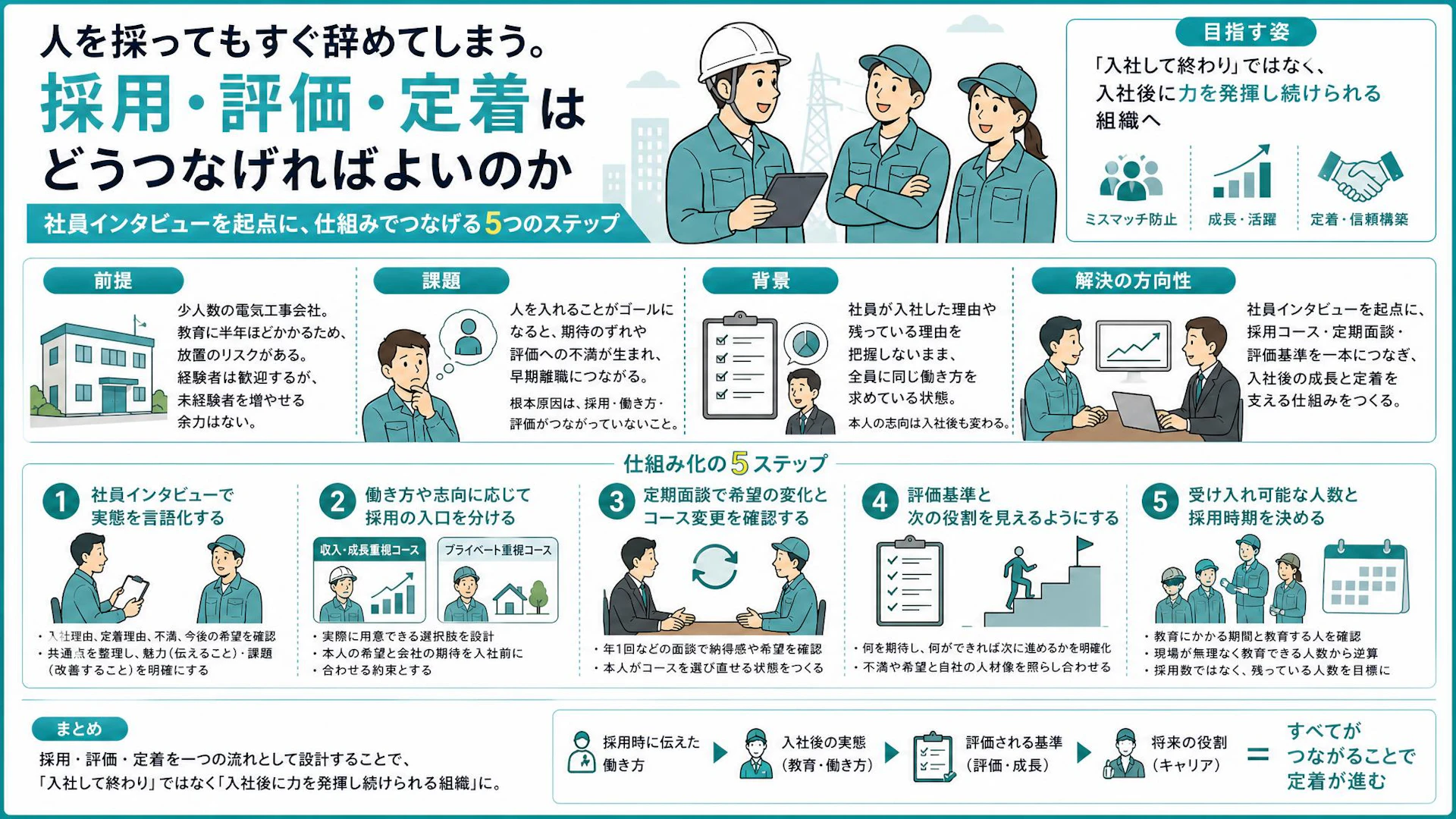 採っても辞める建設会社の共通点｜社員の本音から採用・評価・定着をつなぐ