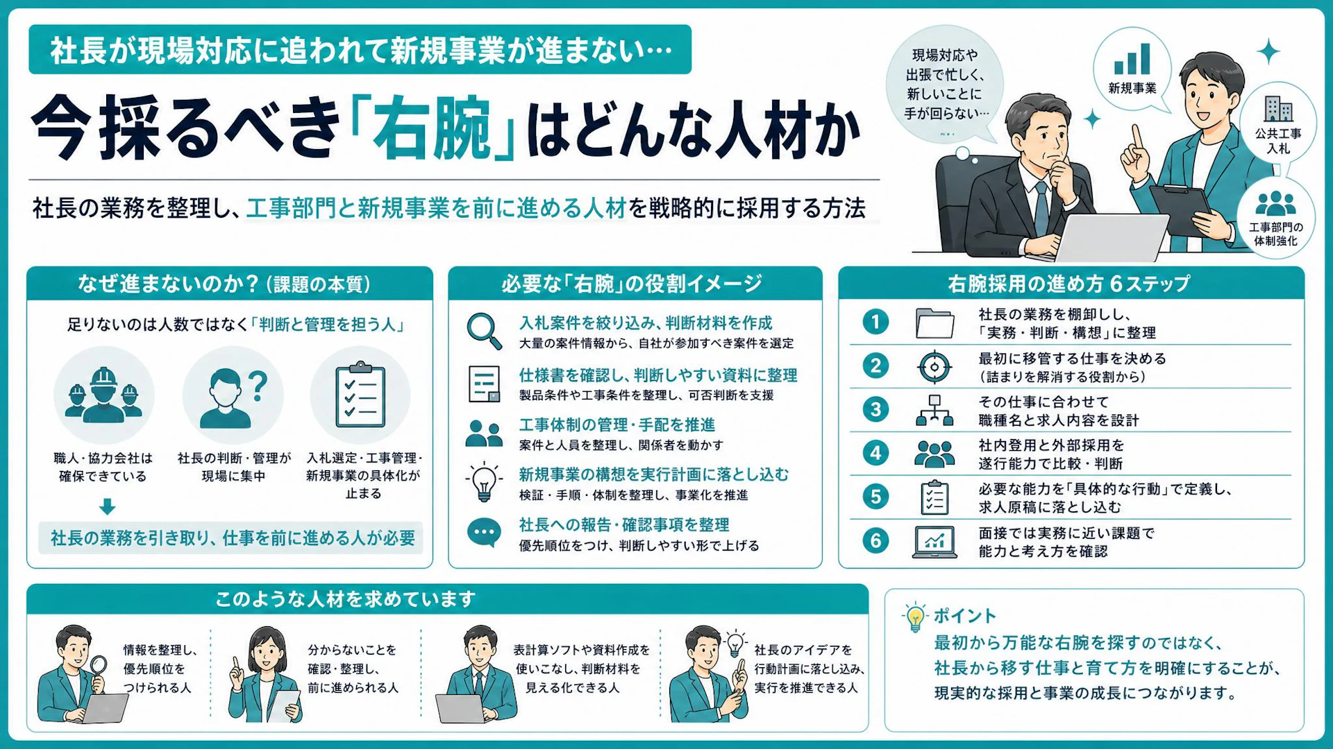 職人を増やしても社長が現場を離れられない――10名弱の設備工事会社に必要な「右腕採用」の設計