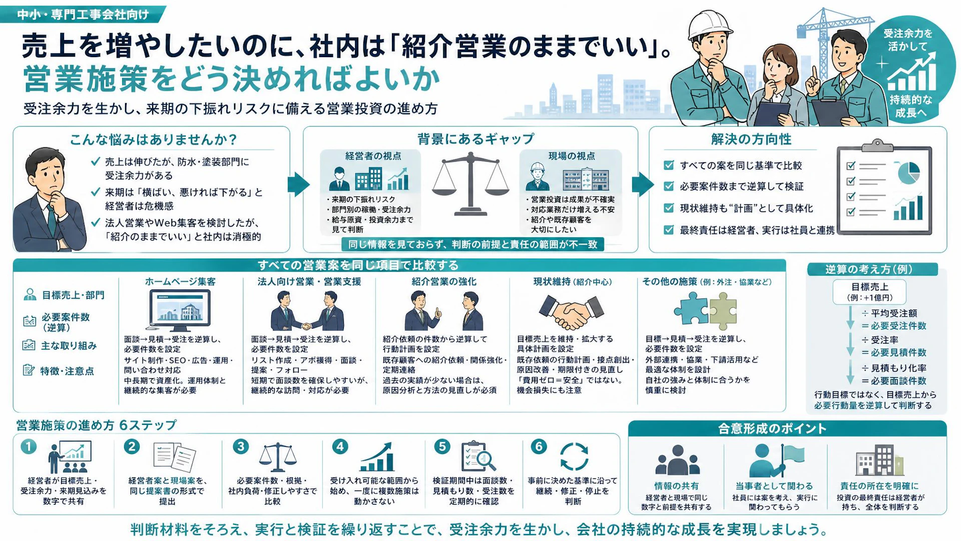 「紹介でやっていける」に根拠はあるか？営業投資への社内反対を合意形成に変える方法