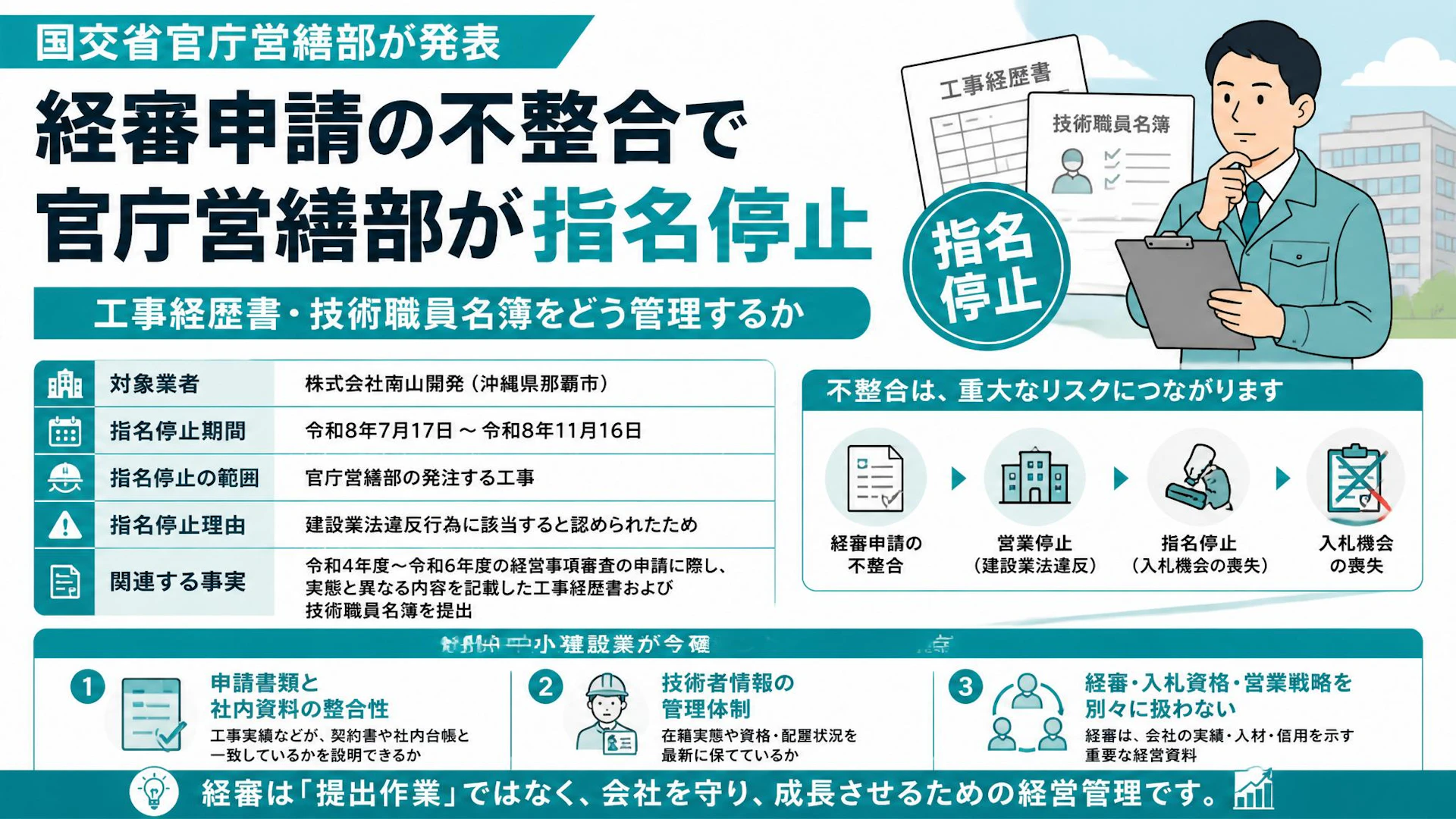 経審申請の不整合で官庁営繕部が指名停止：工事経歴書・技術職員名簿をどう管理するか
