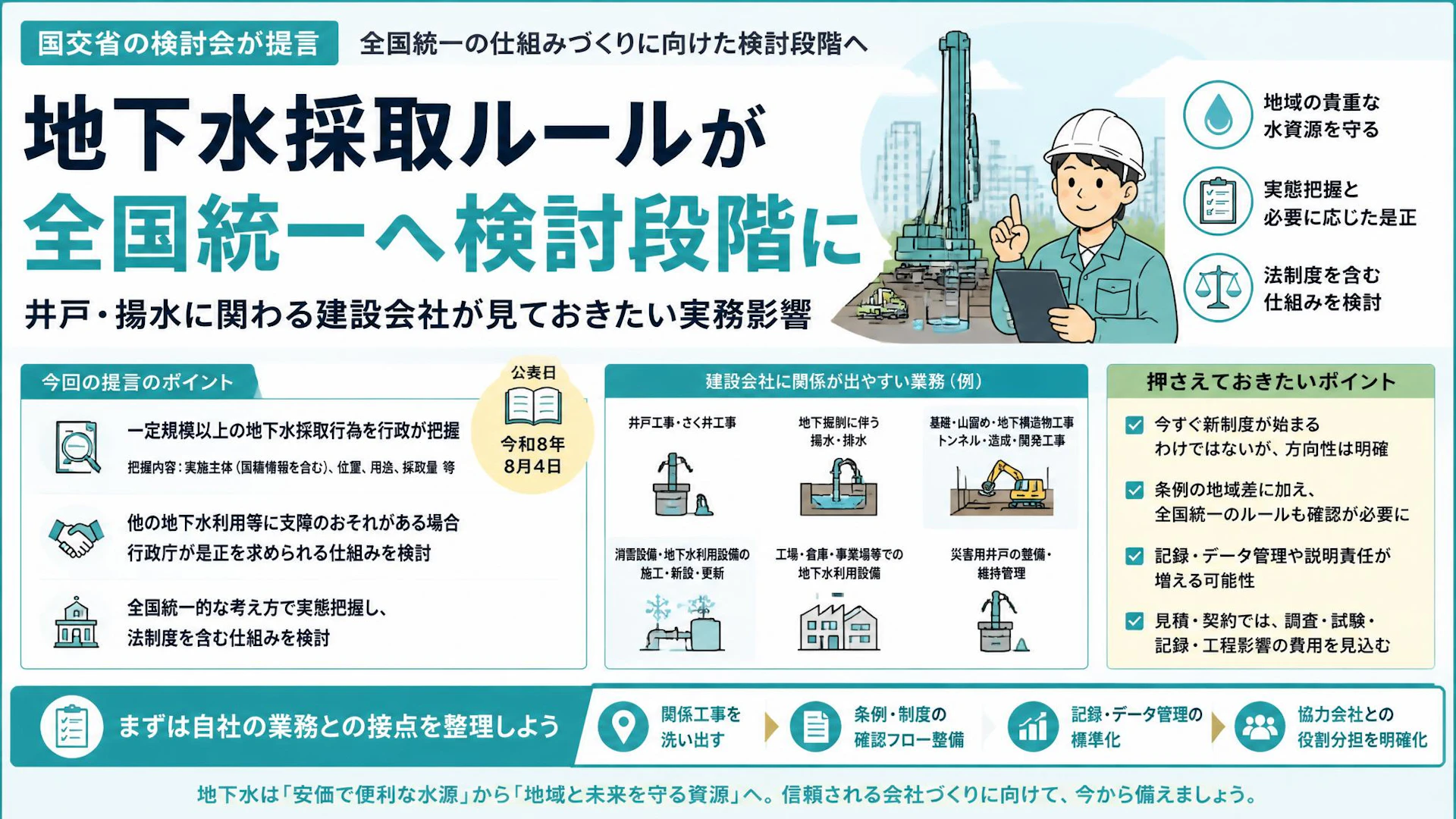 地下水採取ルールが全国統一へ検討段階に：井戸・揚水に関わる建設会社が見ておきたい実務影響