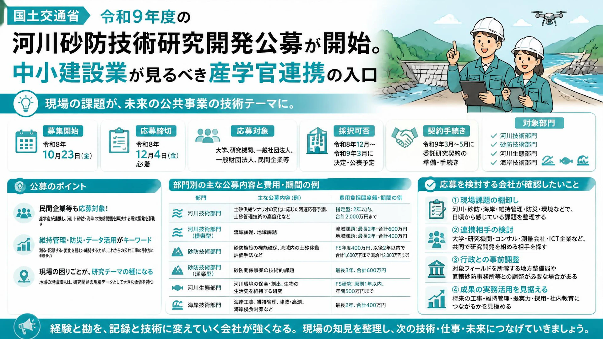 令和9年度の河川砂防技術研究開発公募が開始。中小建設業が見るべき産学官連携の入口
