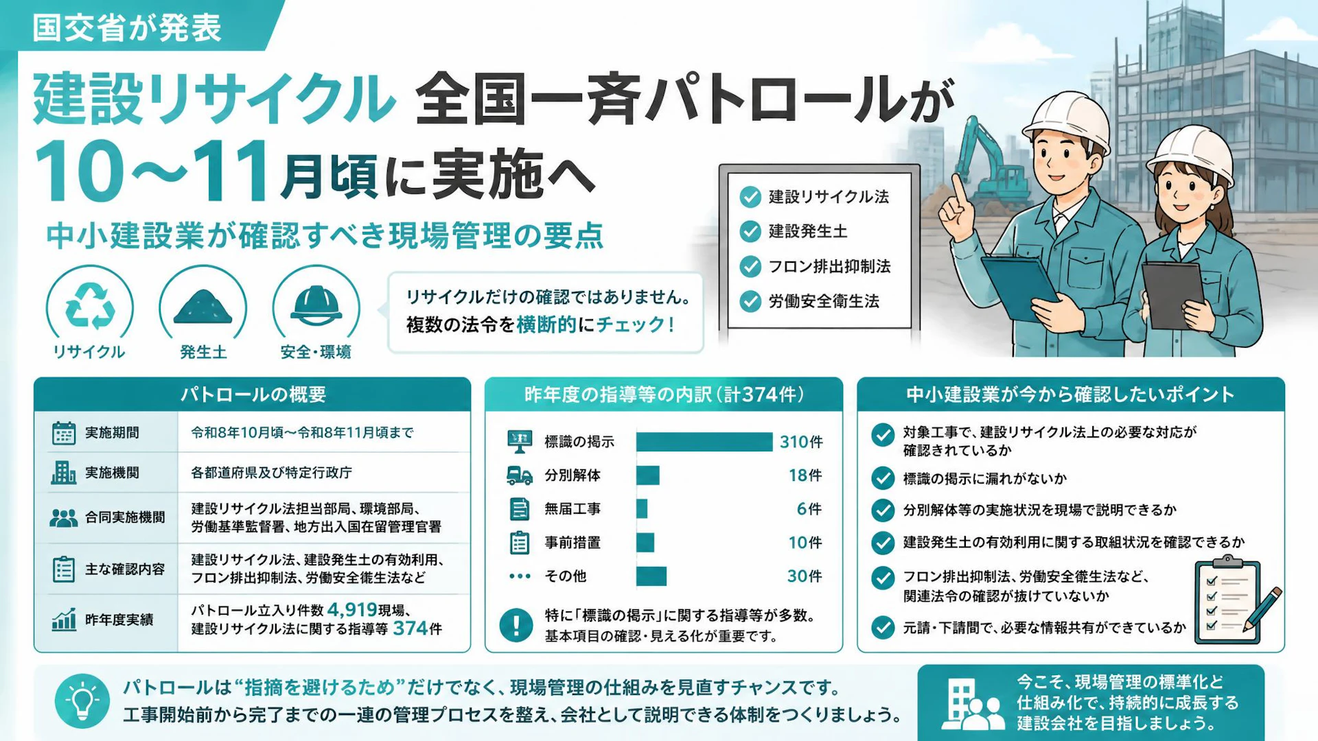 建設リサイクル全国一斉パトロールが10〜11月頃に実施へ。中小建設業が確認すべき現場管理の要点