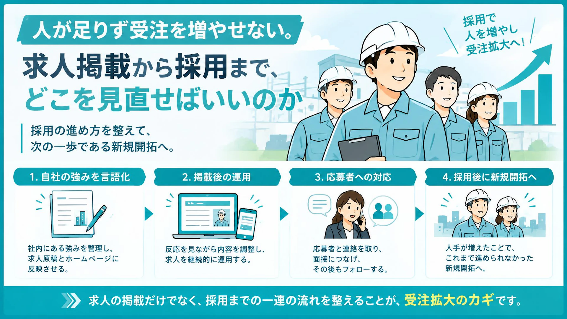 社長含め5名の工事会社が2名採用｜求人掲載で終わらせない強みの発信と応募対応