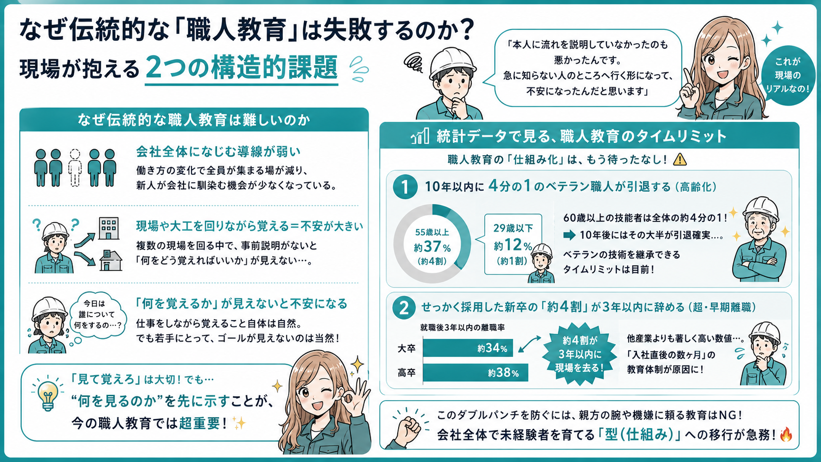 「見て覚えろ」型職人教育が難しくなってきた構造的理由の解説