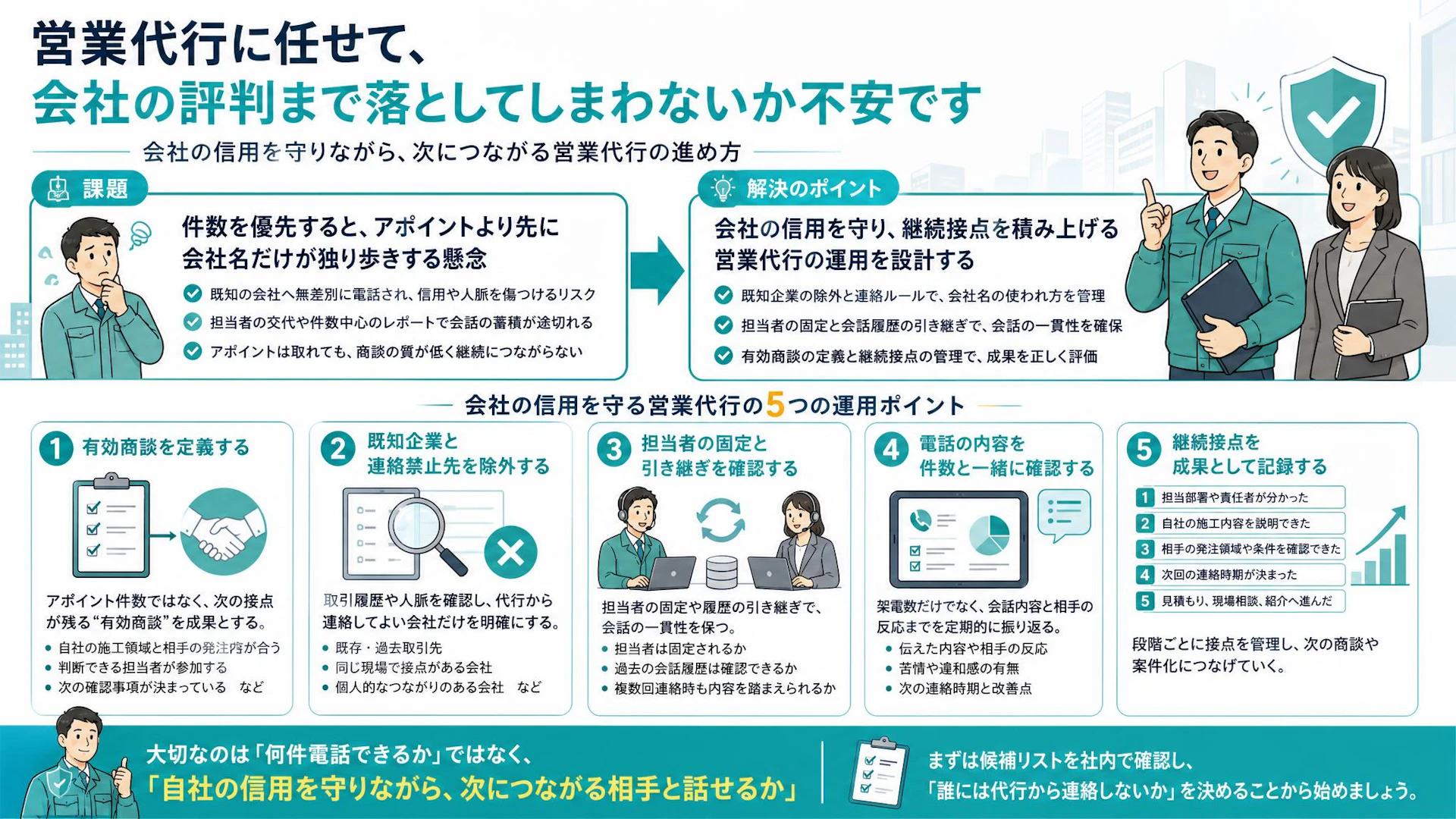営業代行で会社名が独り歩きする――建設会社が信用を守る5つの管理策