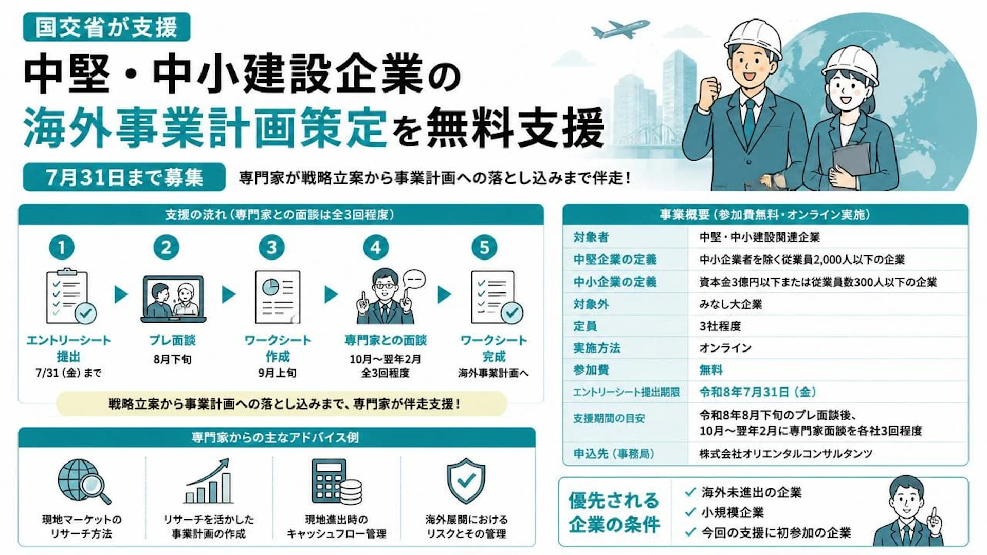 国交省が中堅・中小建設企業の海外事業計画策定を無料支援、7月31日まで募集