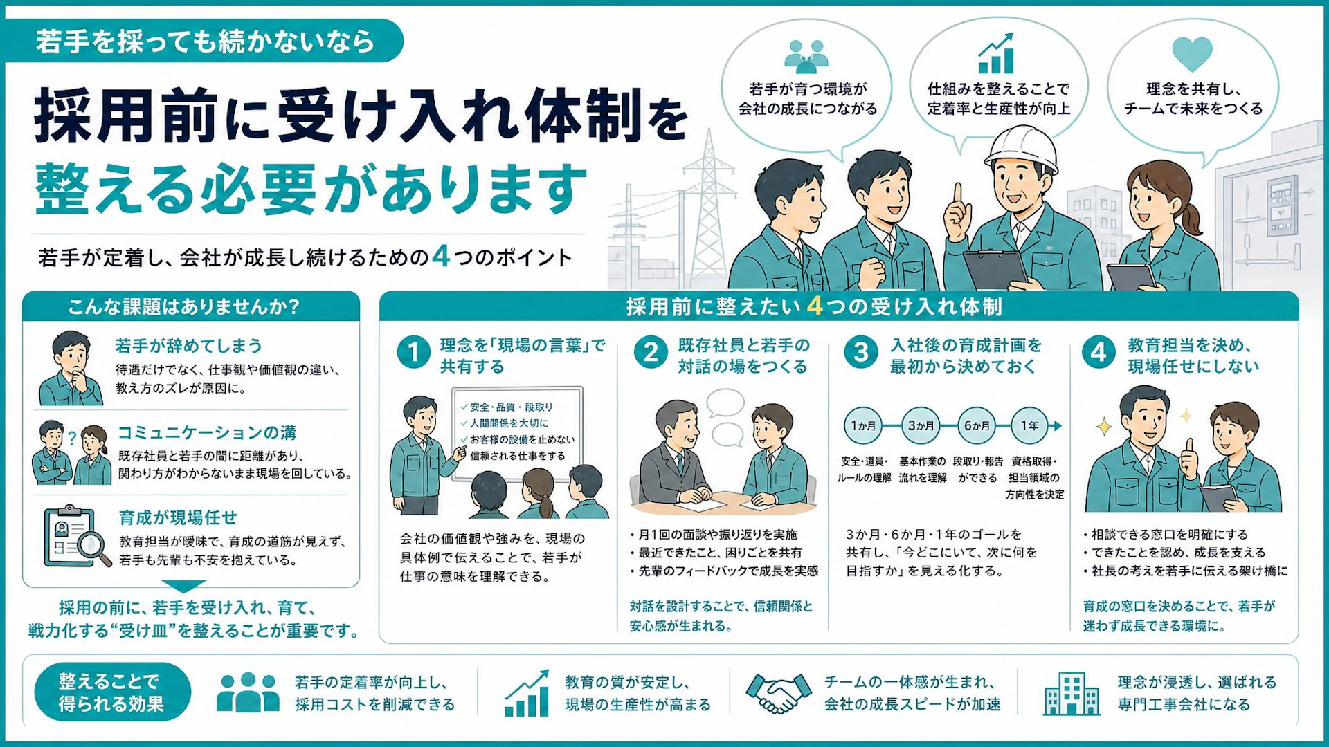 若手採用を増やす前に必要な受け皿とは？10名から20名へ伸びた電気工事会社で見えた定着の壁