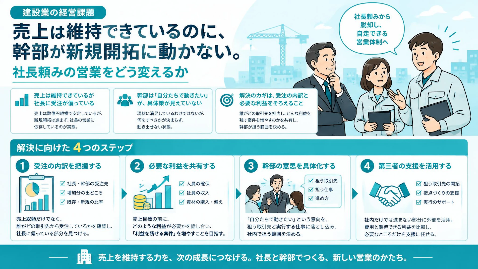 売上は伸びても社長頼み——専門工事会社の新規開拓が幹部と進まない理由