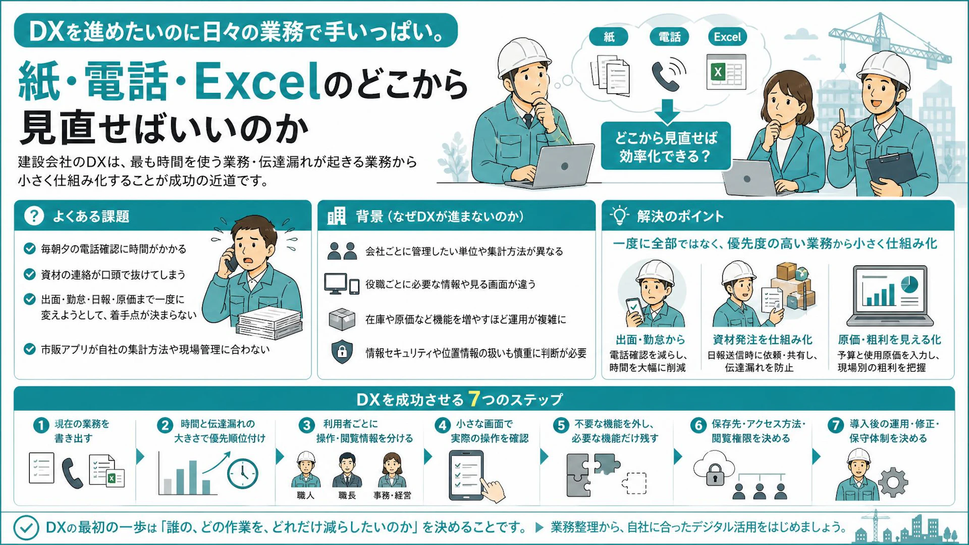 建設業DXはツール選びから始めない｜紙・電話・Excel業務を小さく変える優先順位