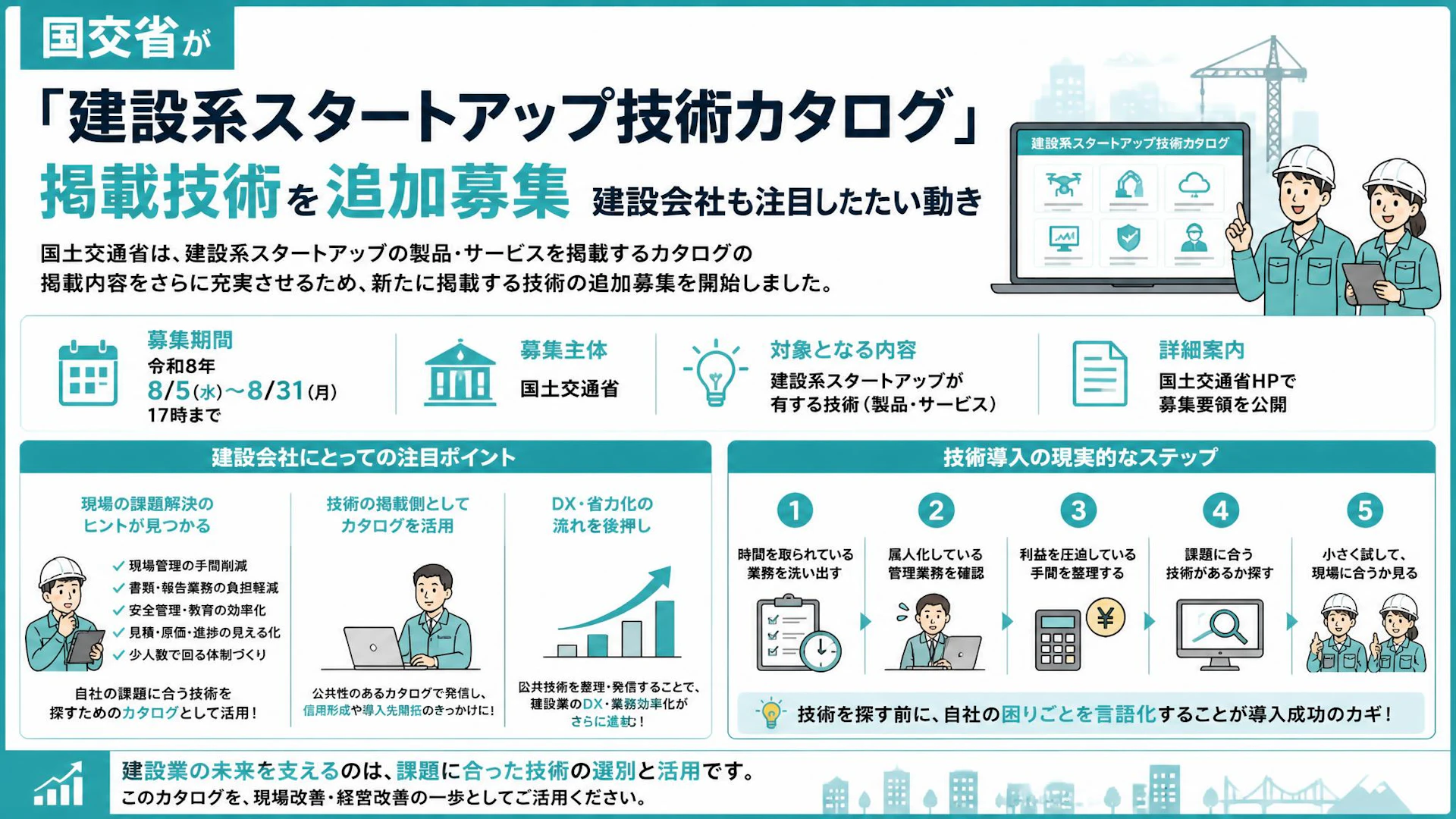 国交省が「建設系スタートアップ技術カタログ」の掲載技術を追加募集、DX・省力化技術を探す建設会社も注目したい動き