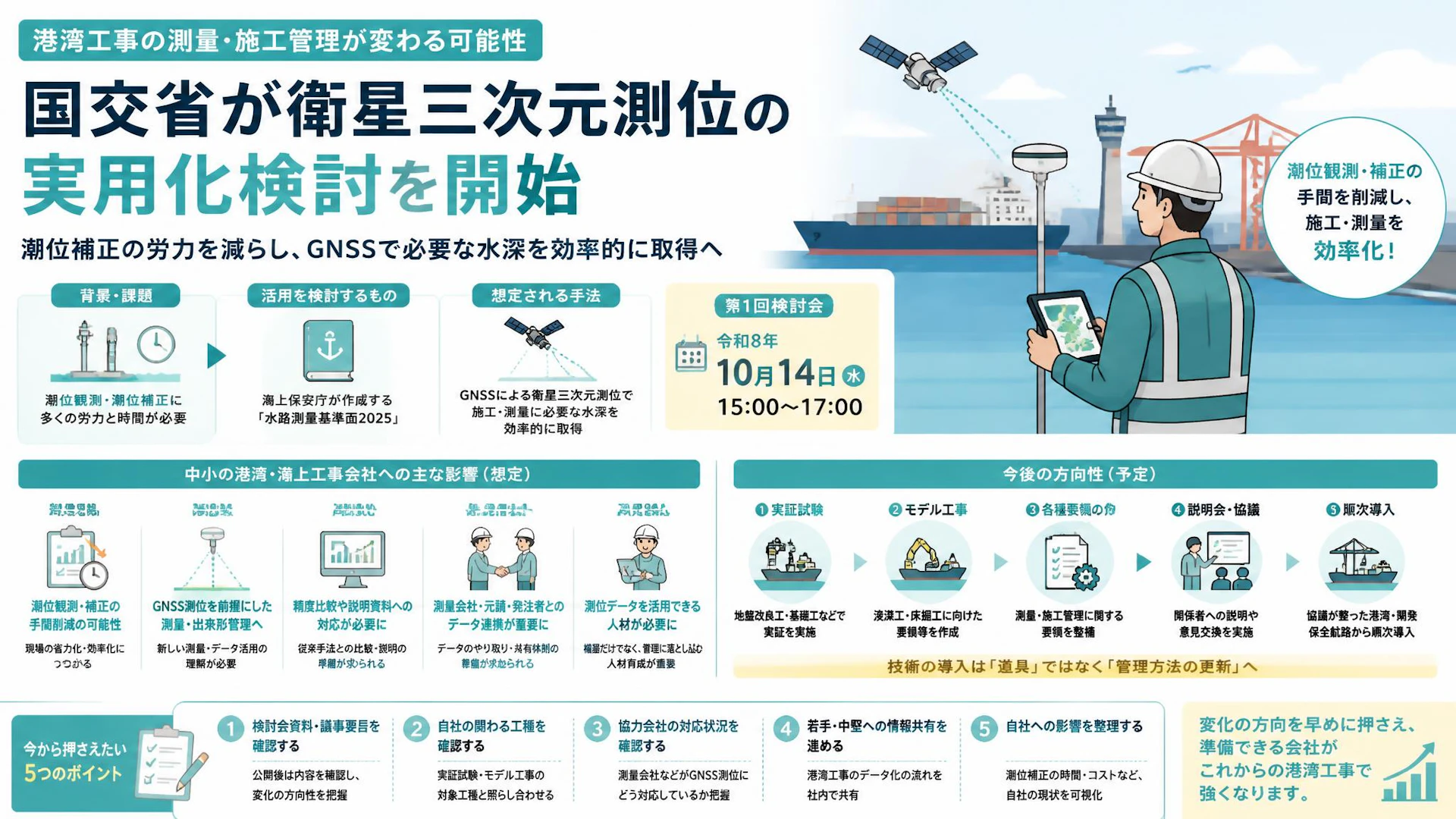 港湾工事の測量・施工管理が変わる可能性、国交省が衛星三次元測位の実用化検討を開始