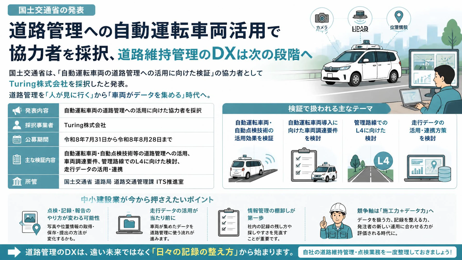 国交省が道路管理への自動運転車両活用で協力者を採択、道路維持管理のDXは次の段階へ