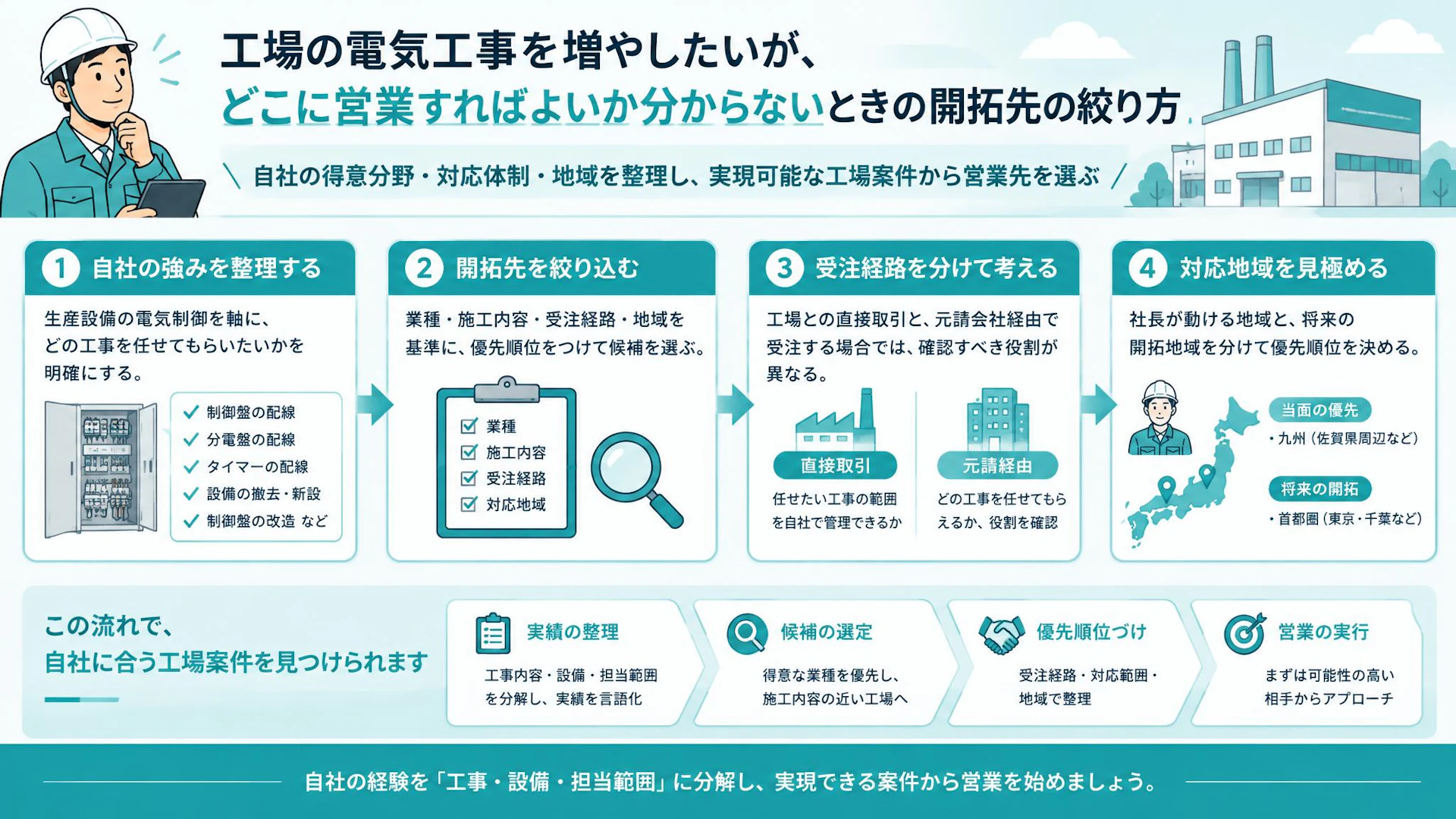ゴム工場の経験は他業種にも活かせる？電気工事の営業先を絞る基準
